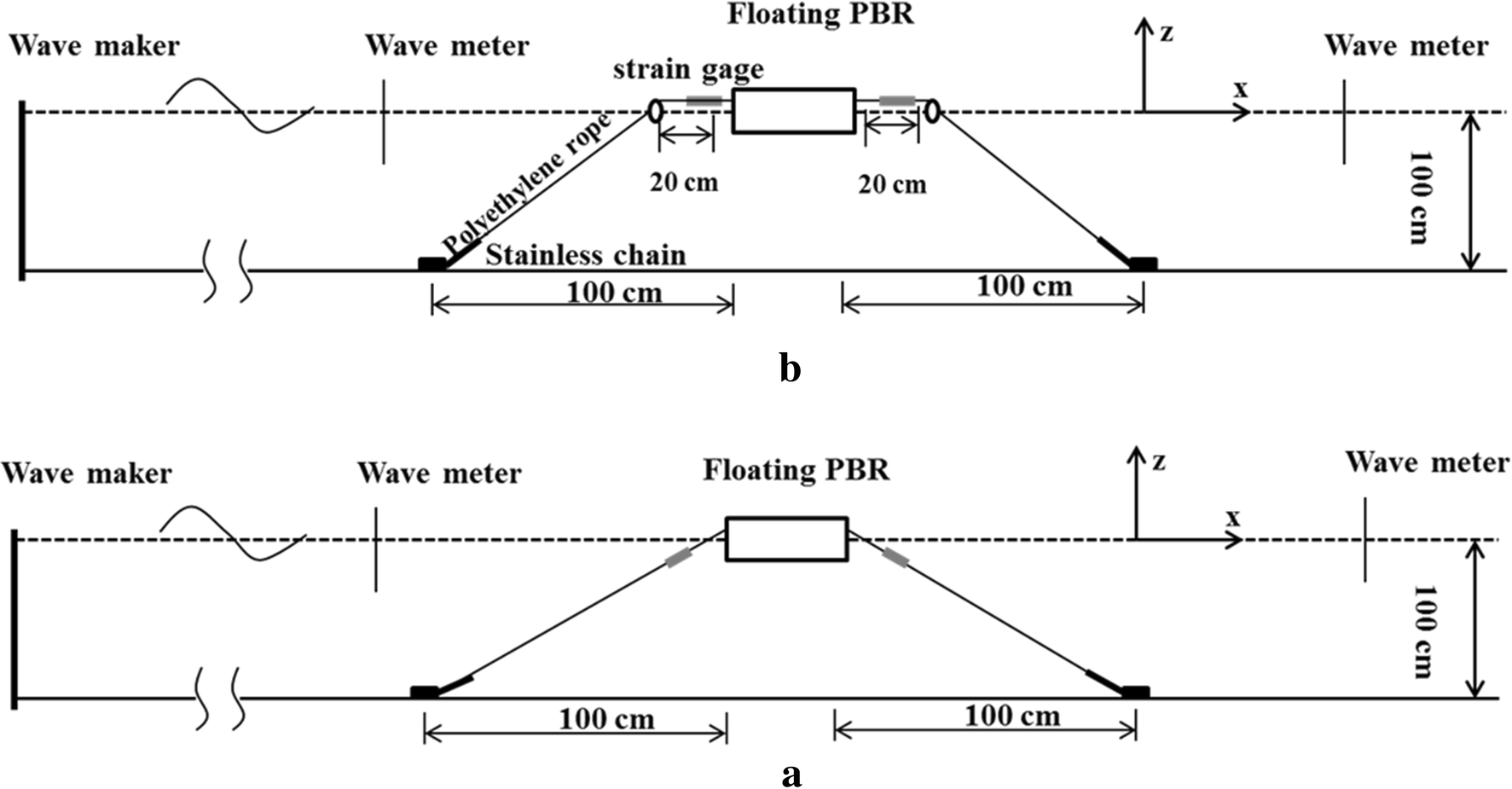 Fig. 3