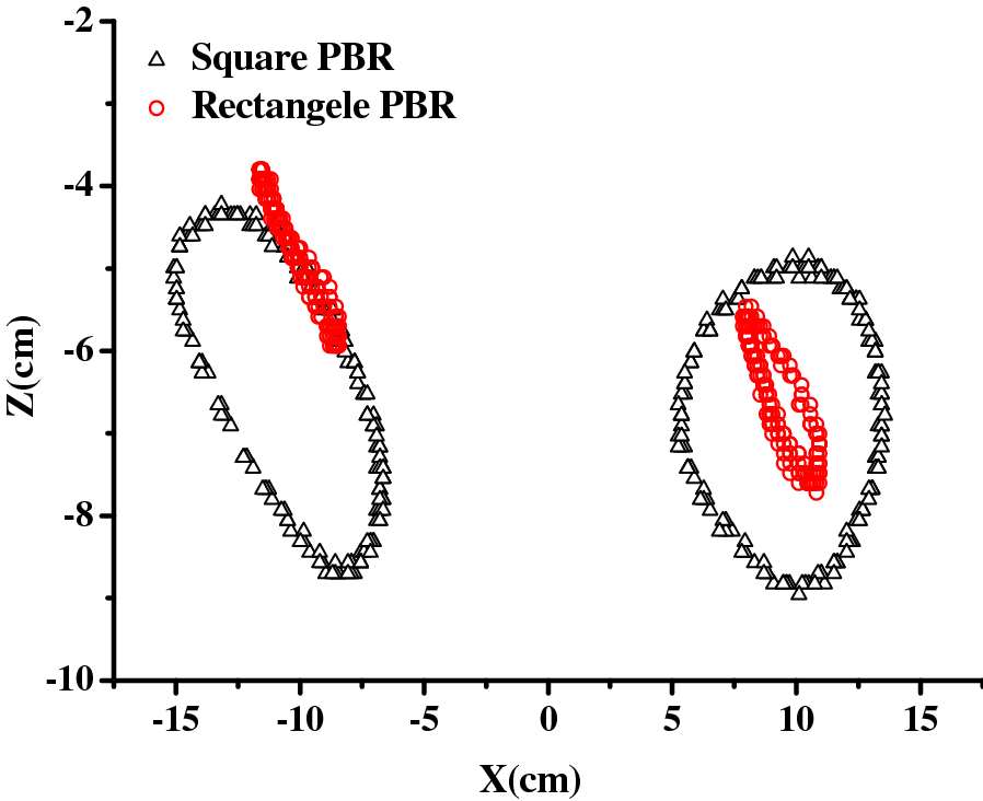 Fig. 5