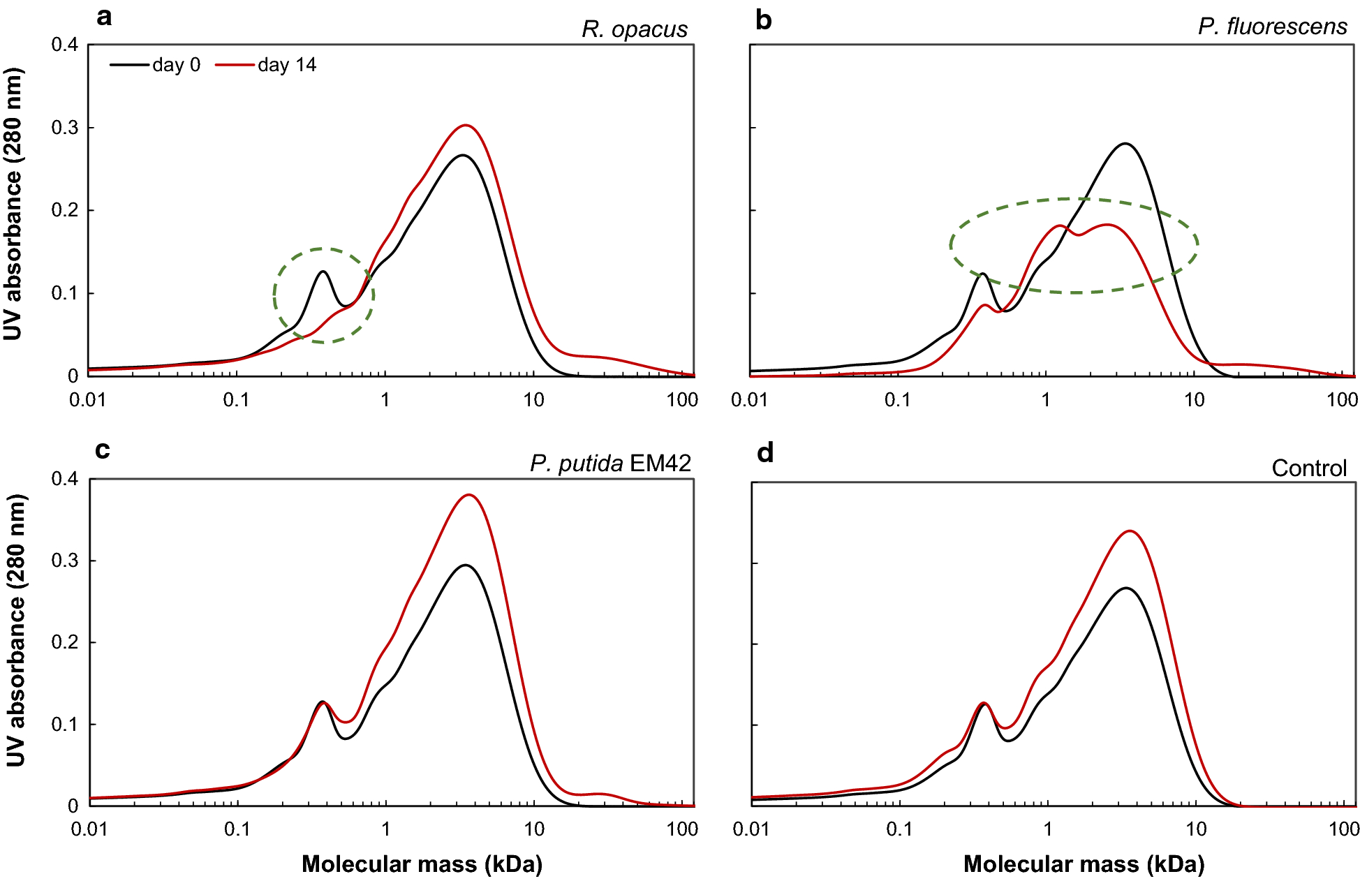 Fig. 4