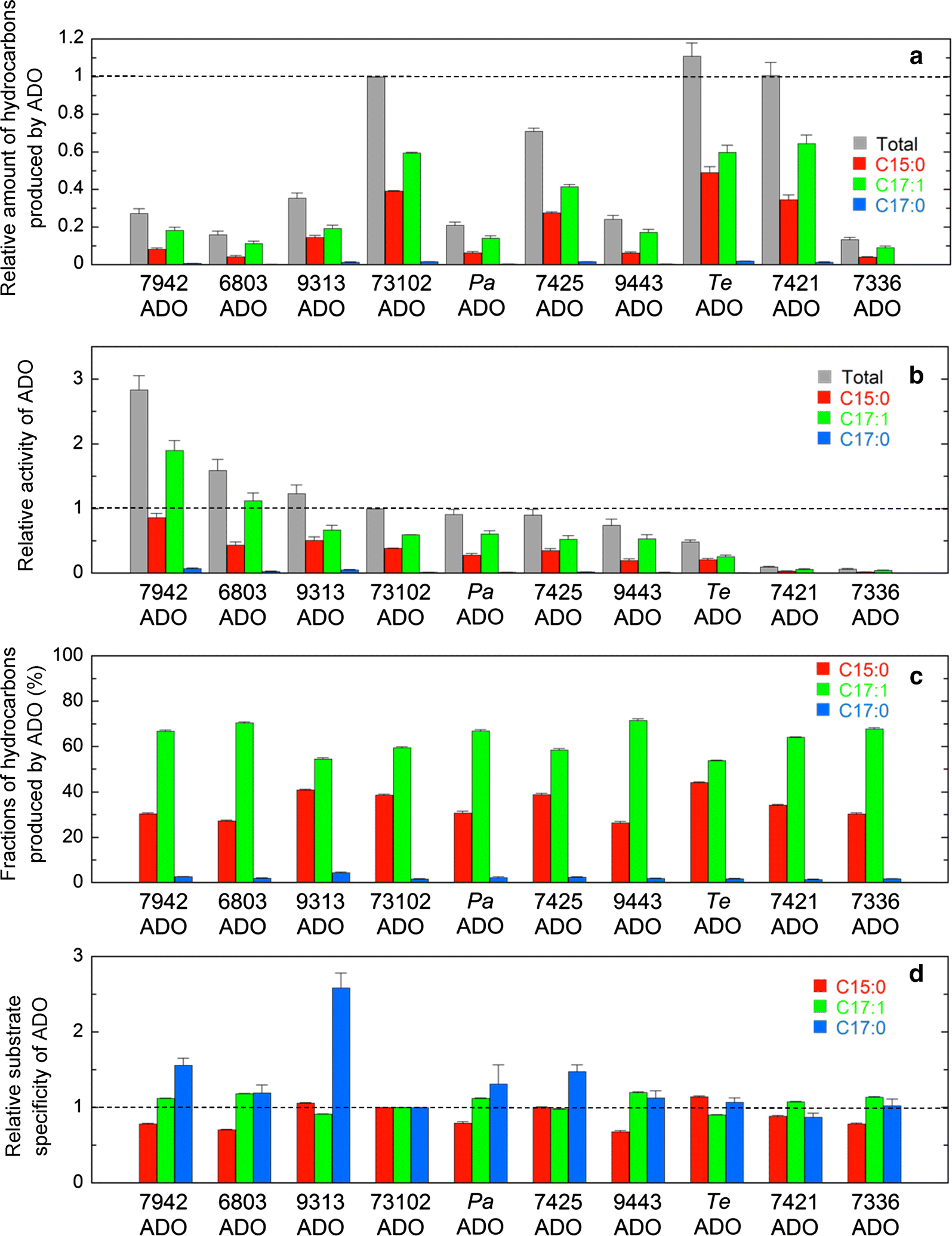 Fig. 2