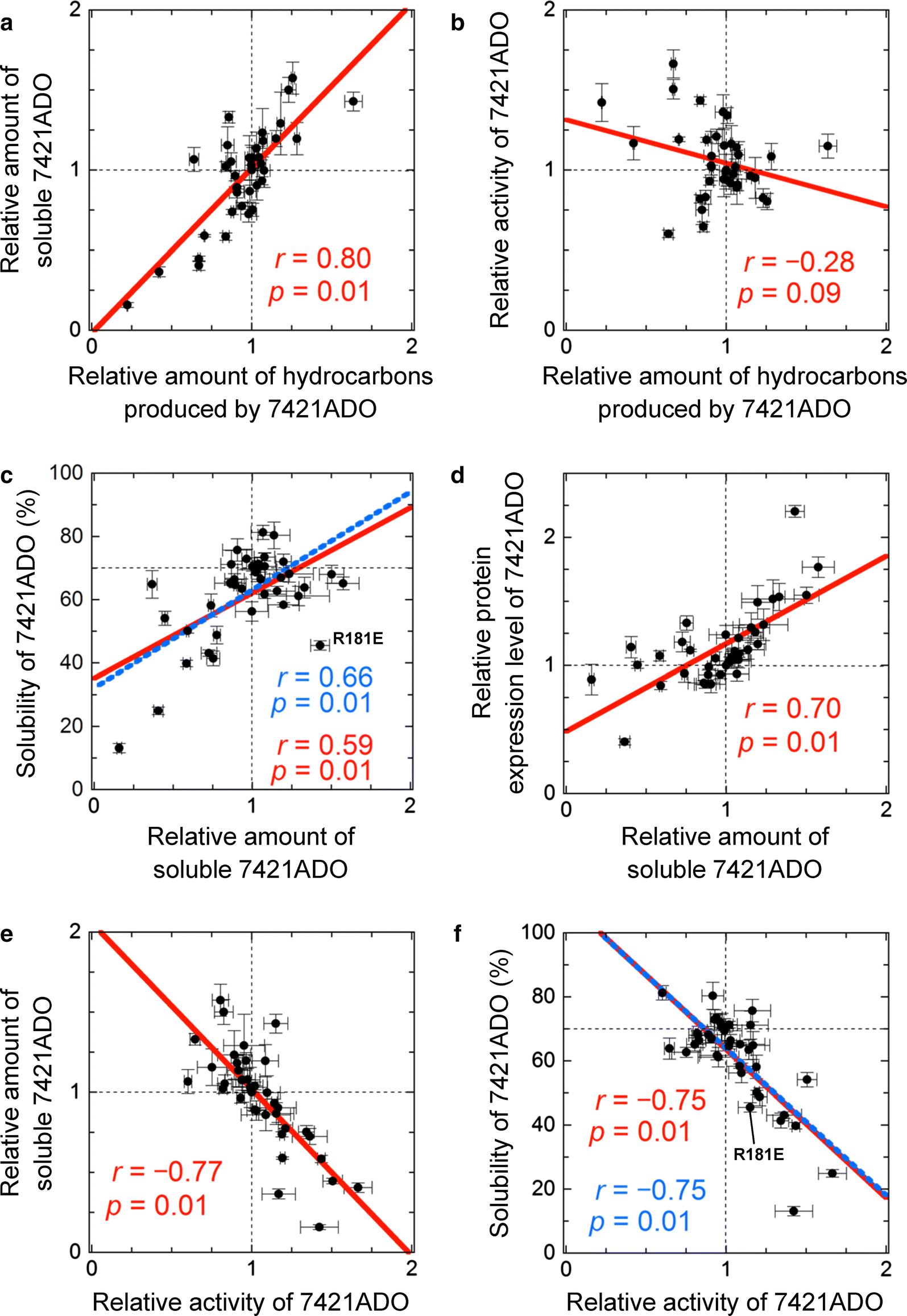 Fig. 5