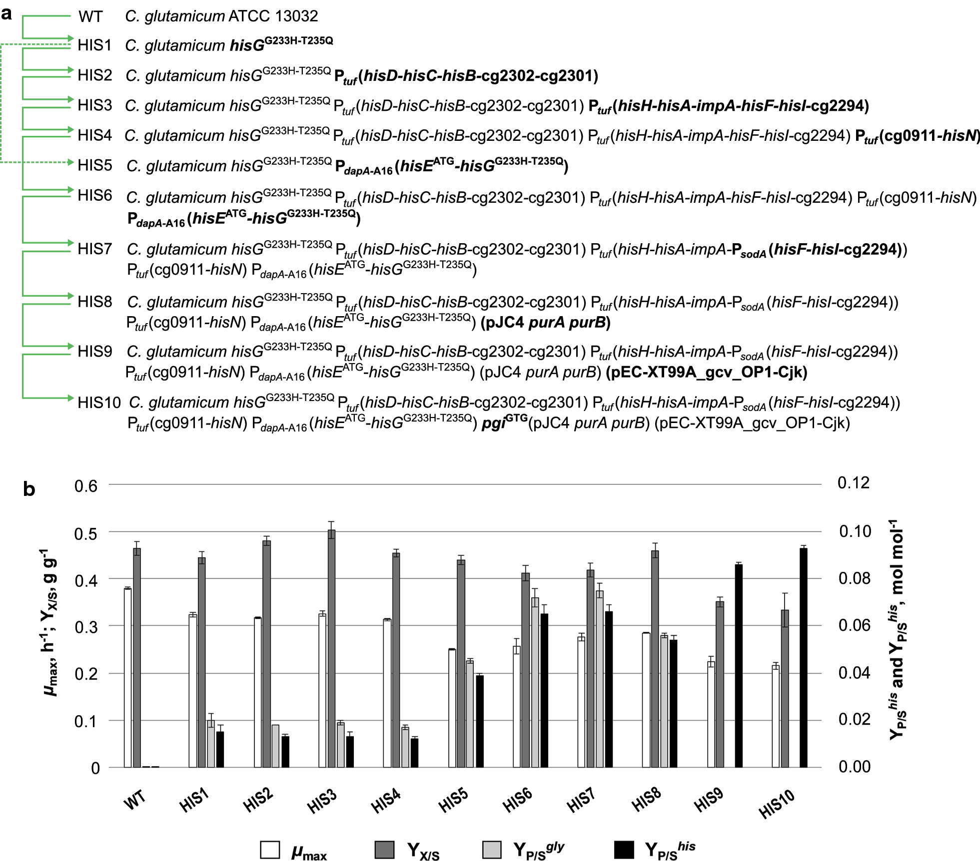 Fig. 2