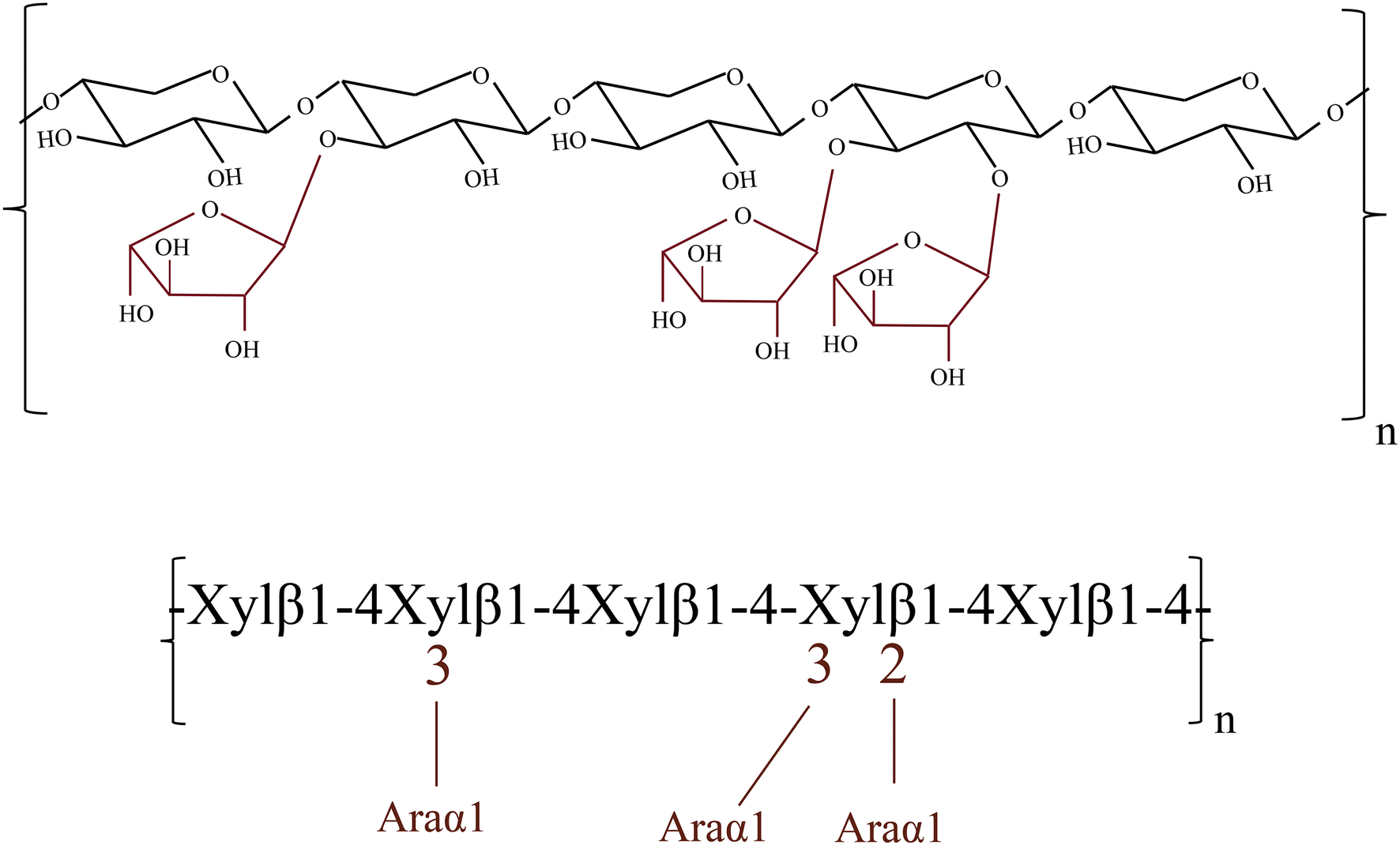 Fig. 2