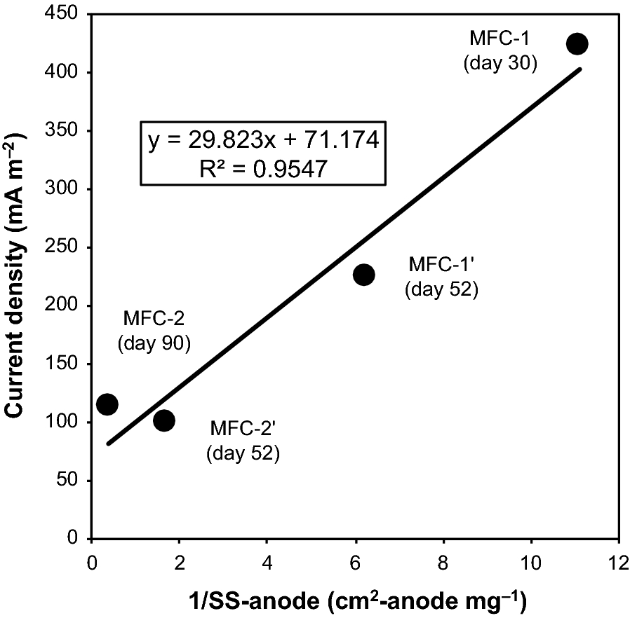 Fig. 2