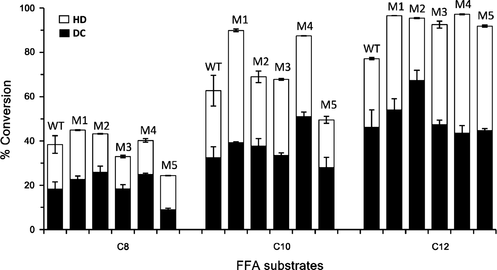 Fig. 6