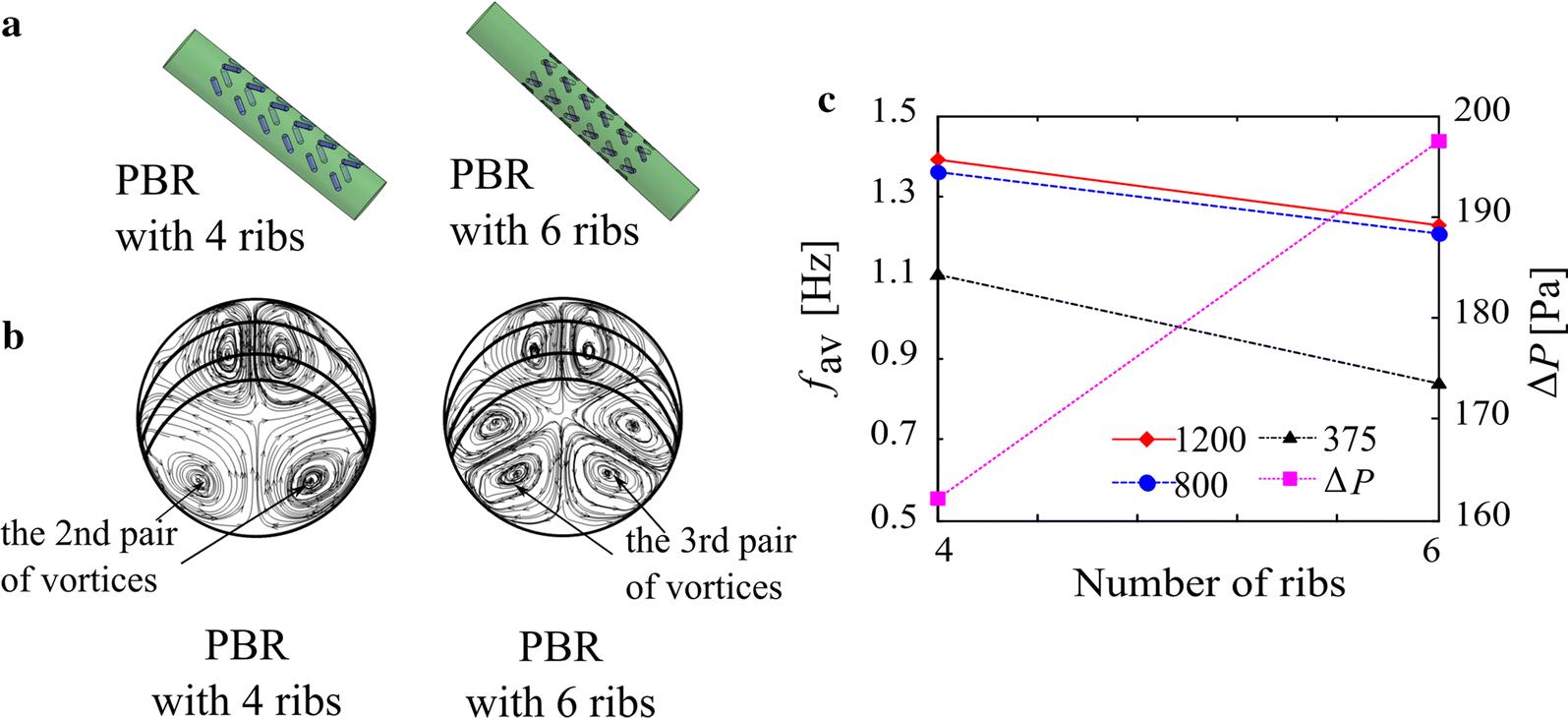 Fig. 2