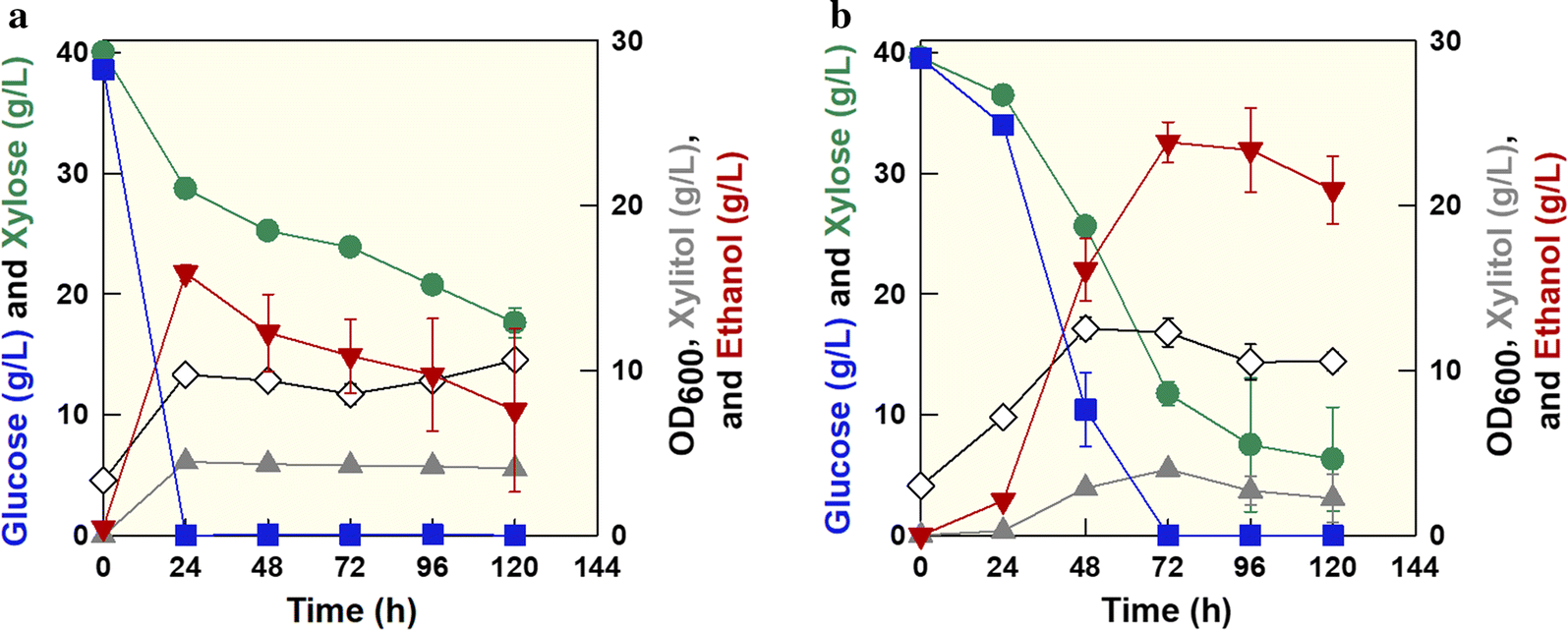 Fig. 4