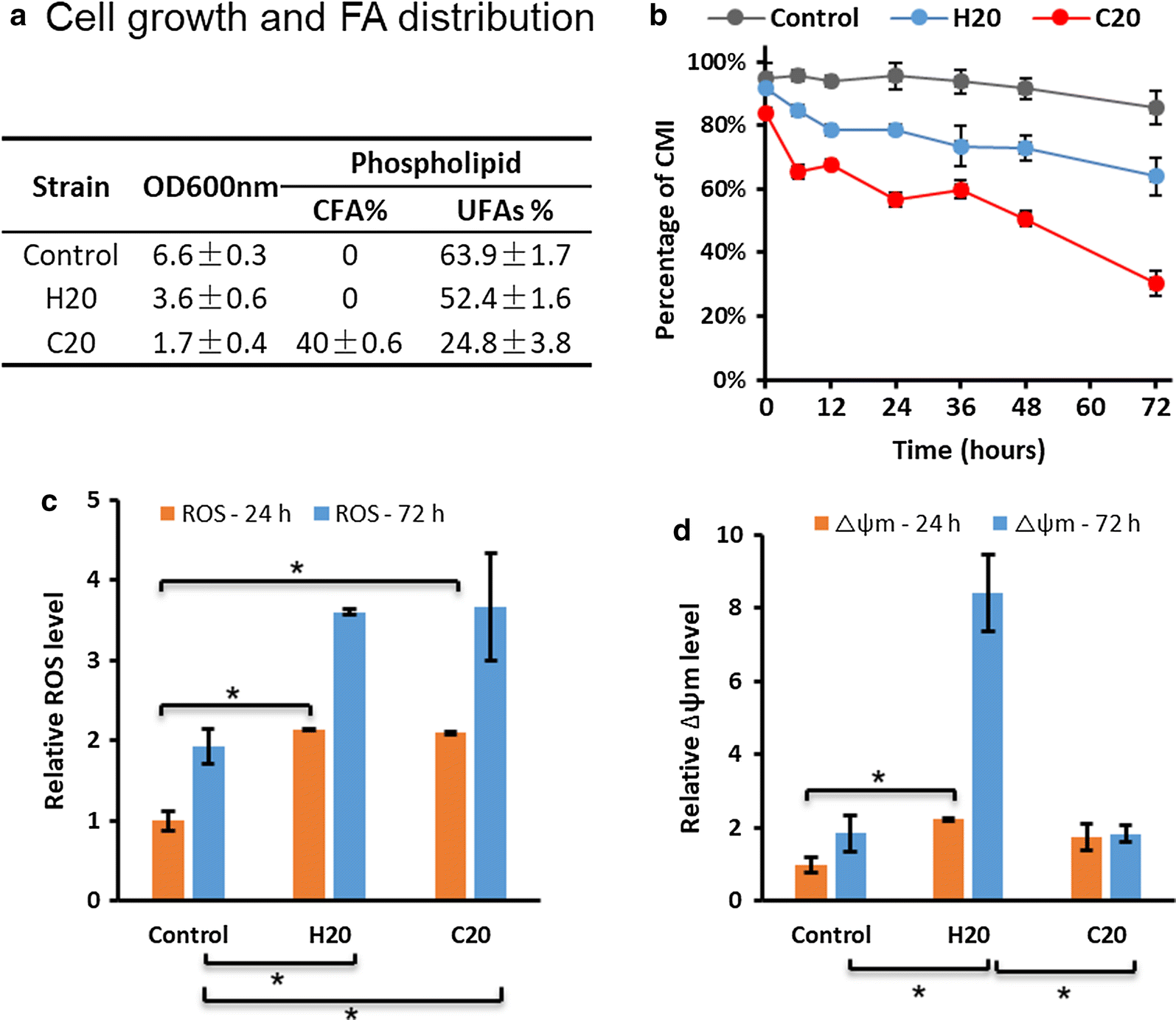 Fig. 6