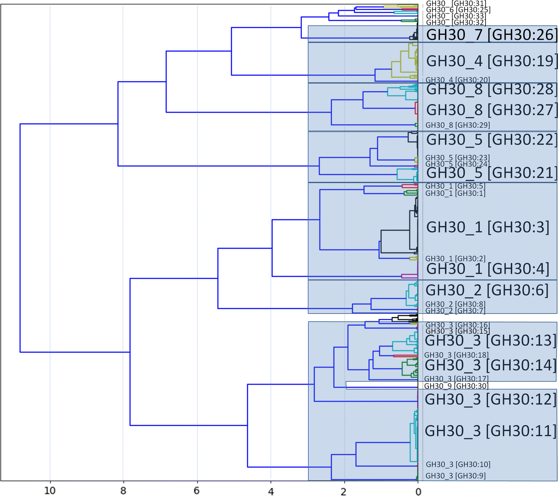 Fig. 2