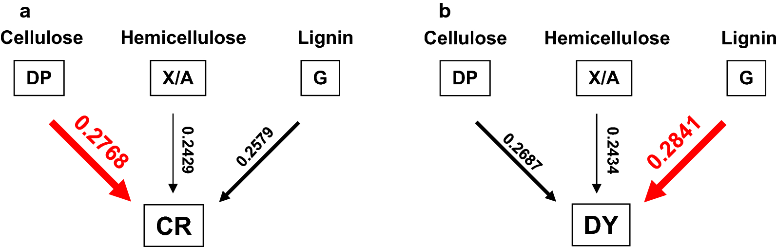 Fig. 12