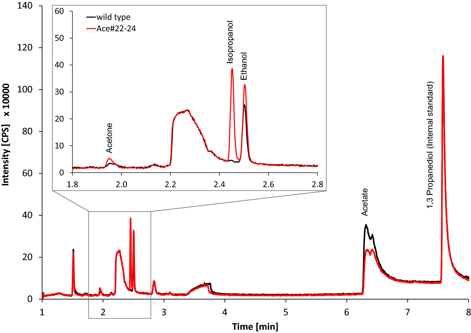 Fig. 4