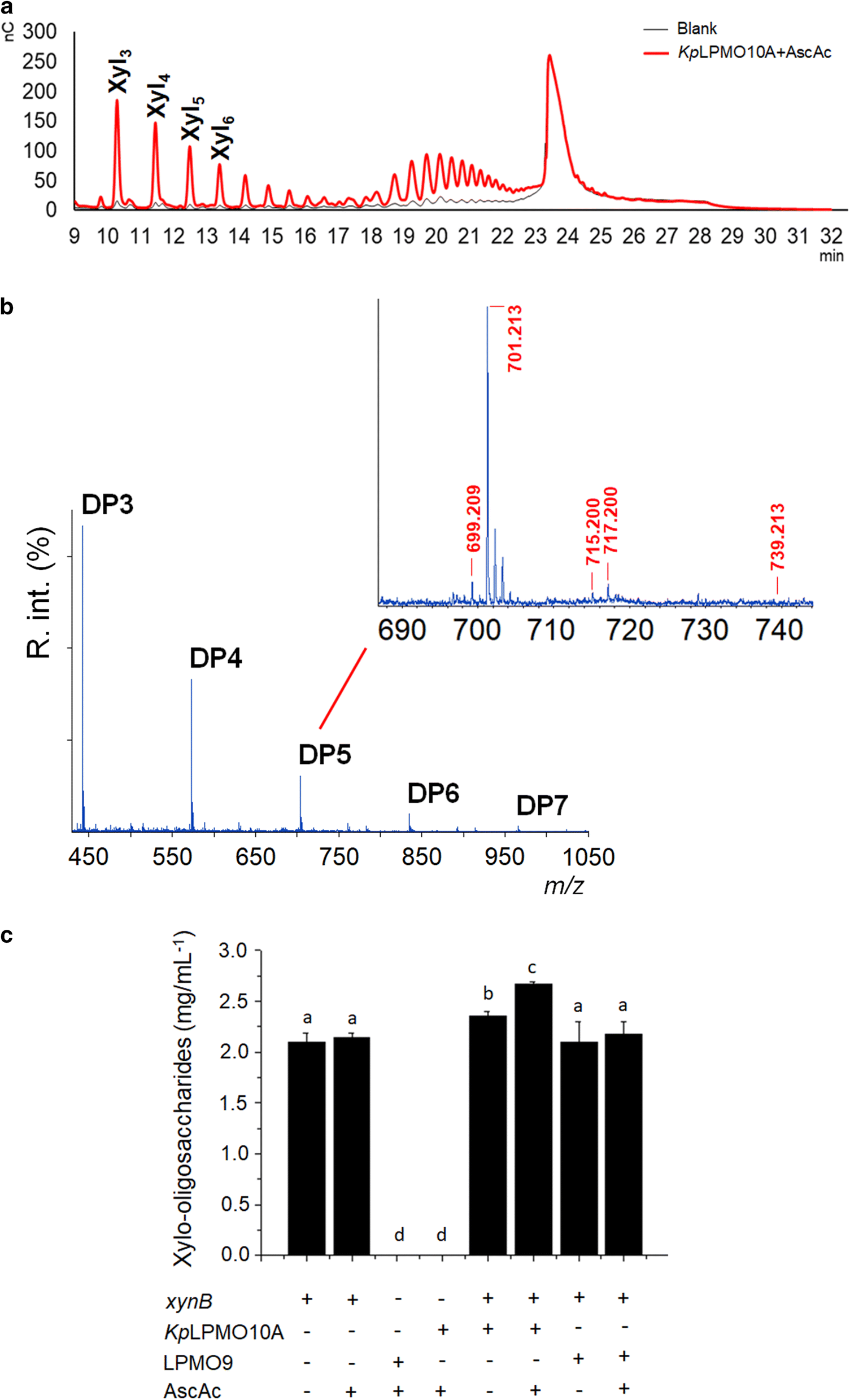 Fig. 4