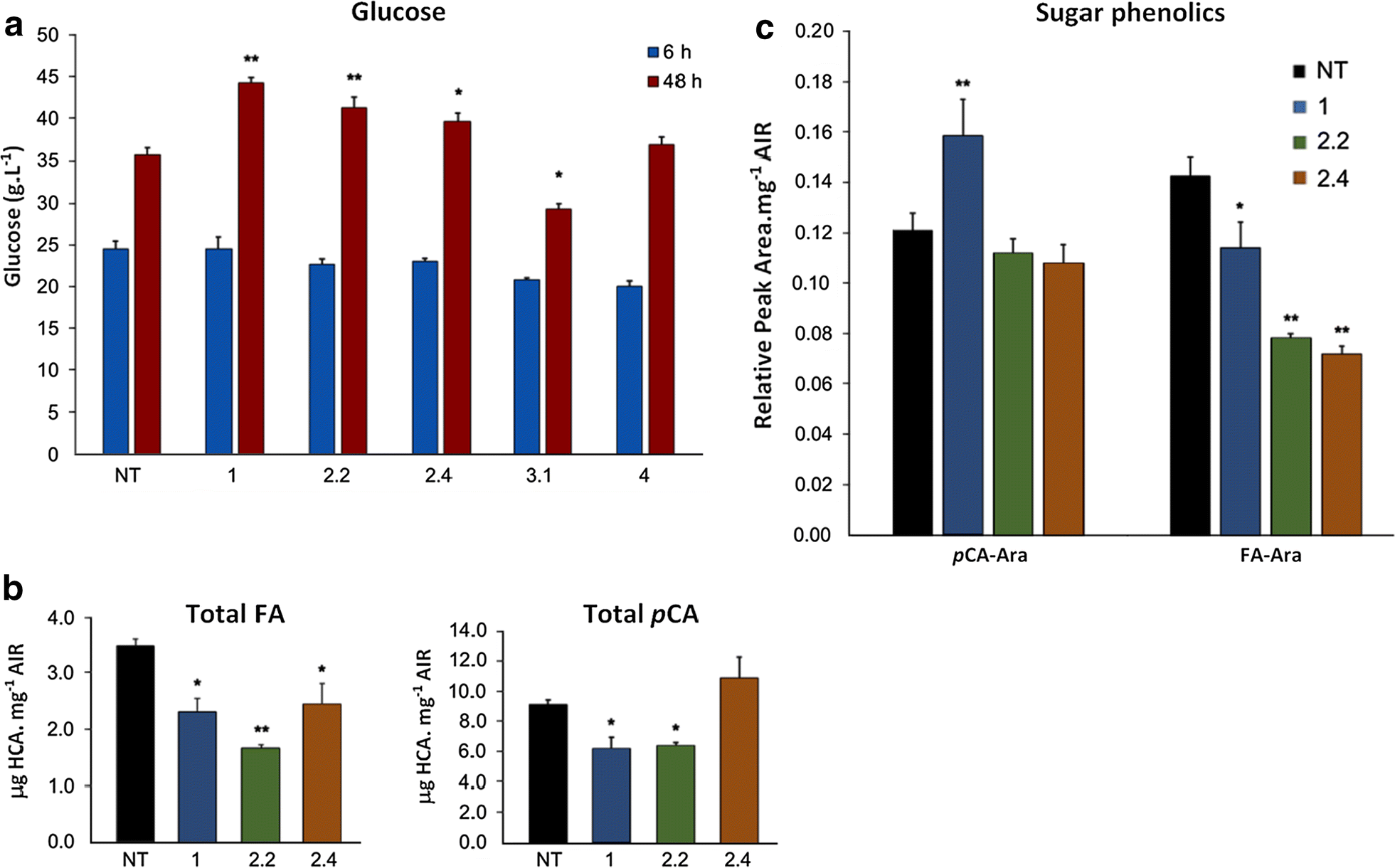 Fig. 2