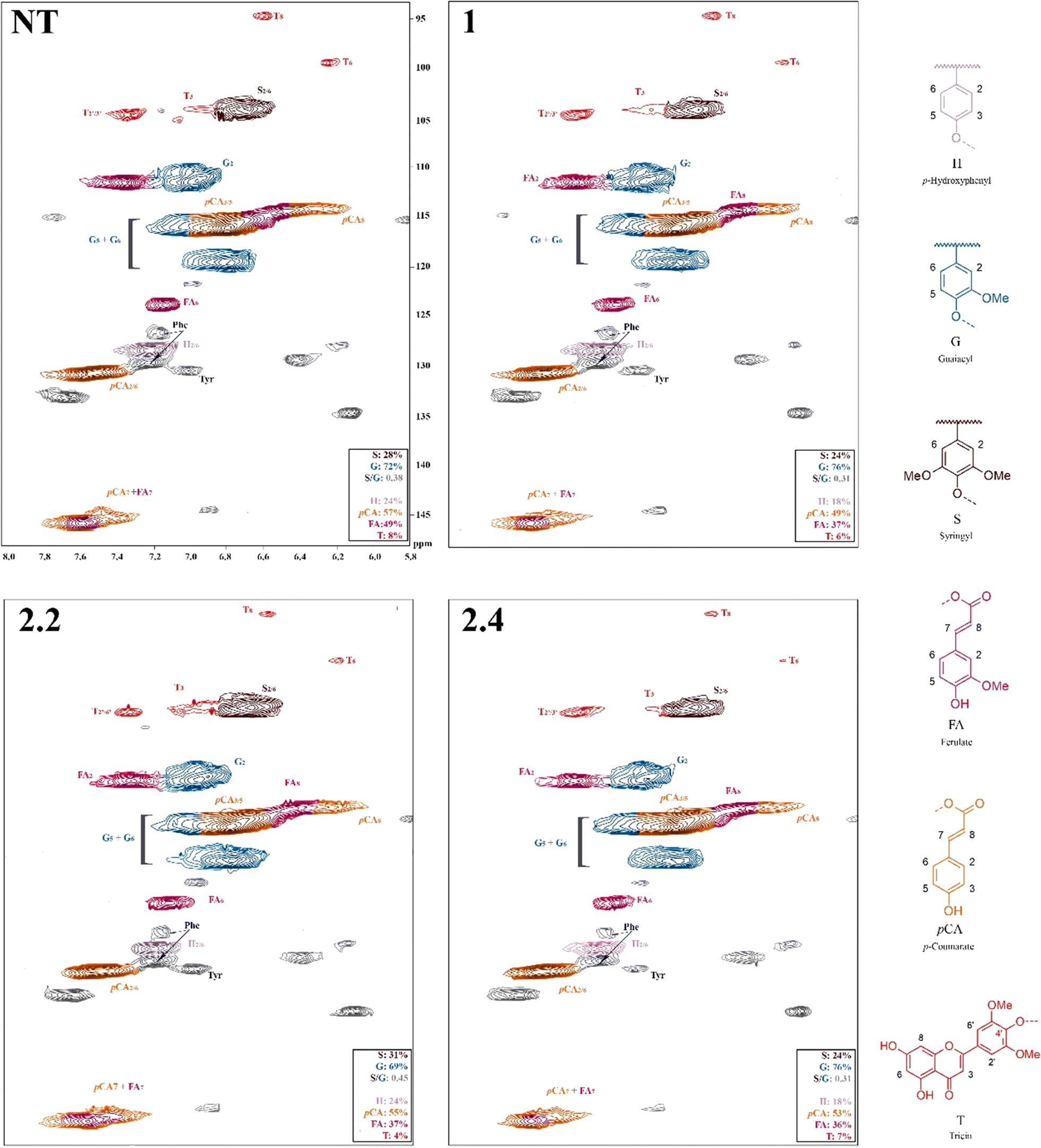 Fig. 3