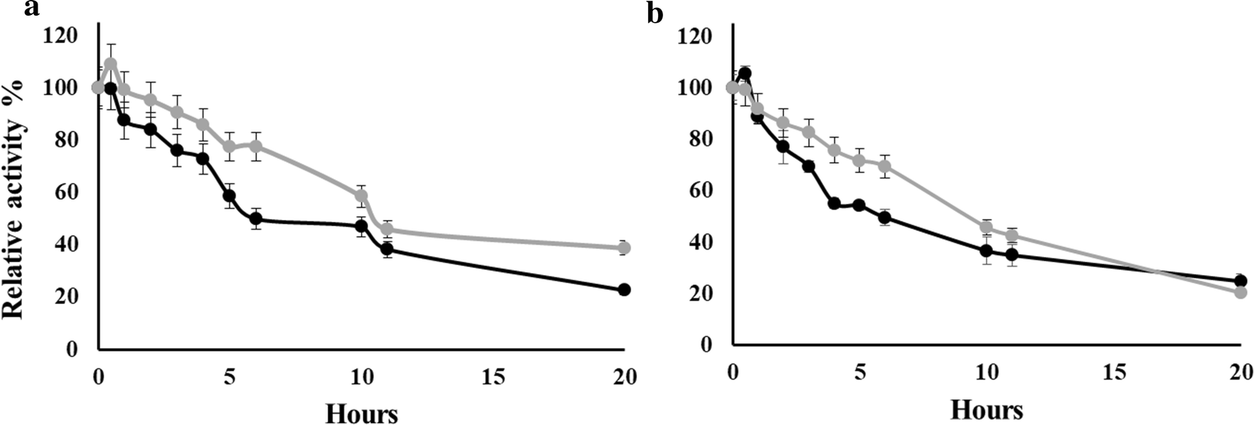 Fig. 3