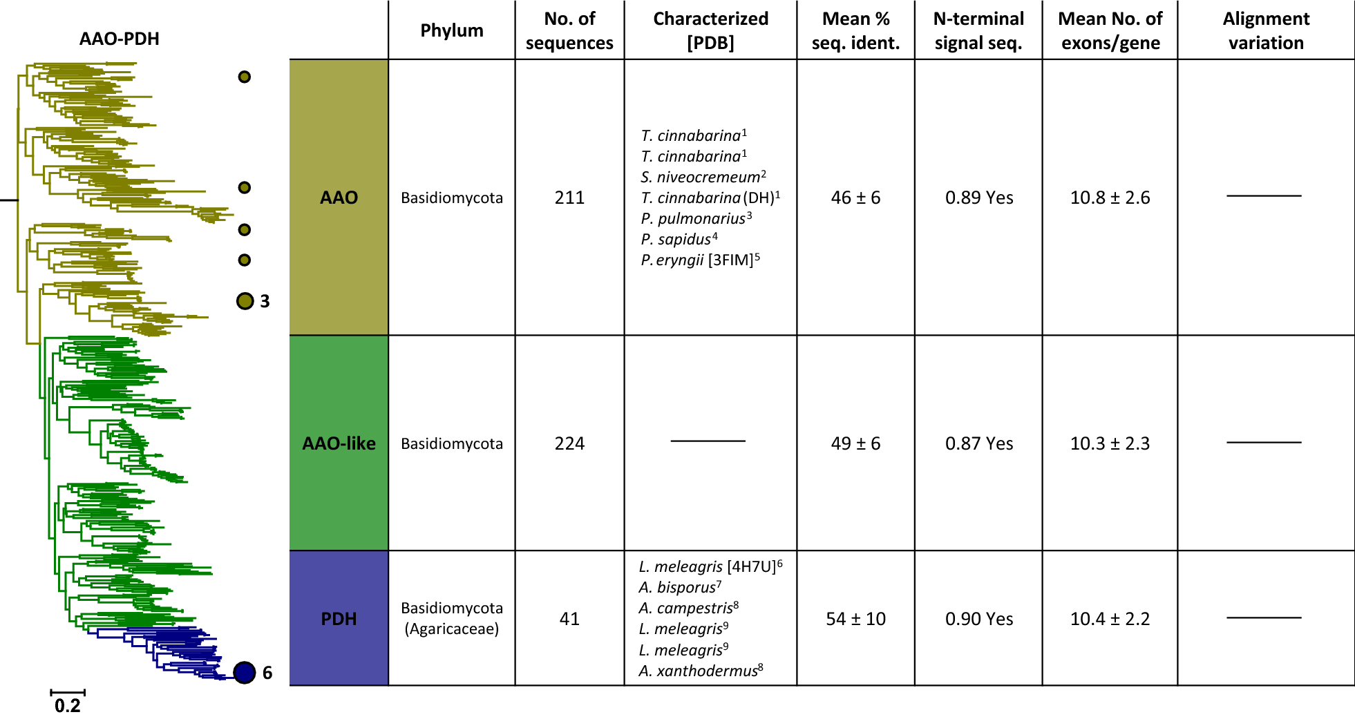 Fig. 2