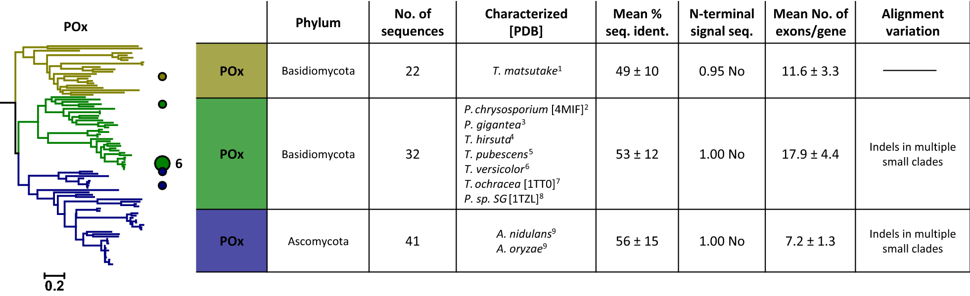 Fig. 6