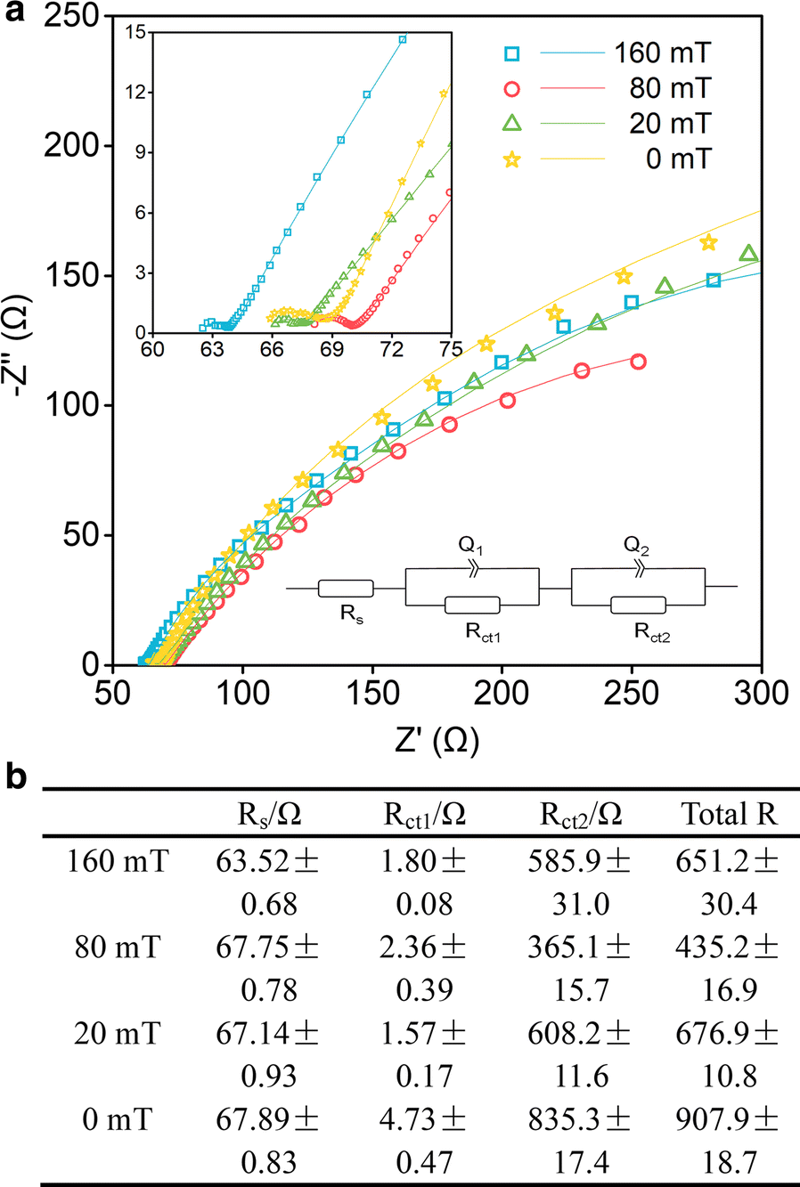 Fig. 3