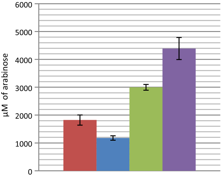 Fig. 3