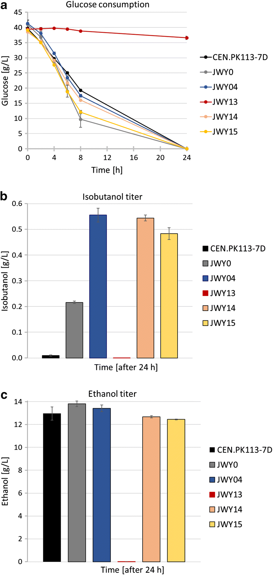 Fig. 6