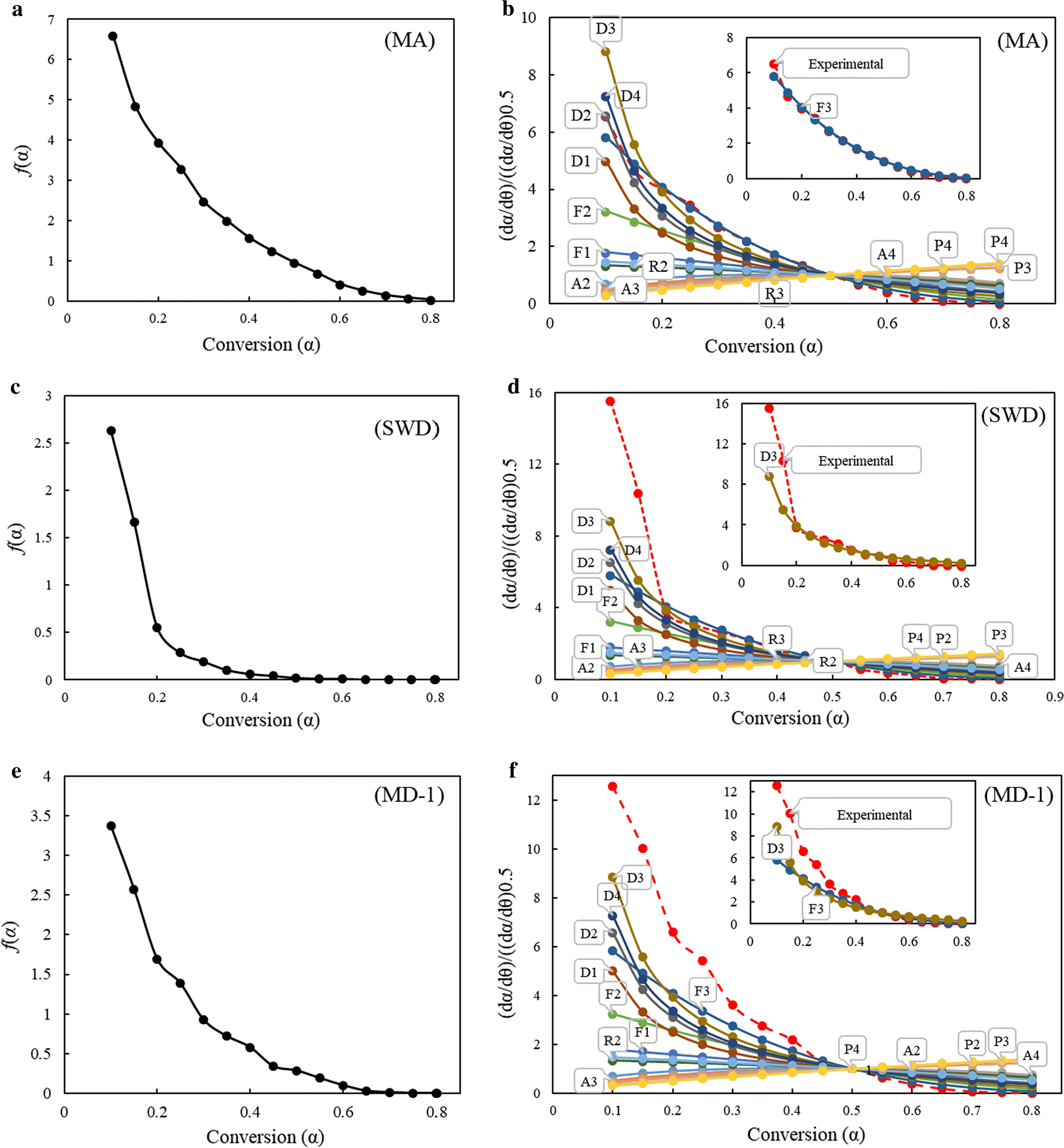 Fig. 6