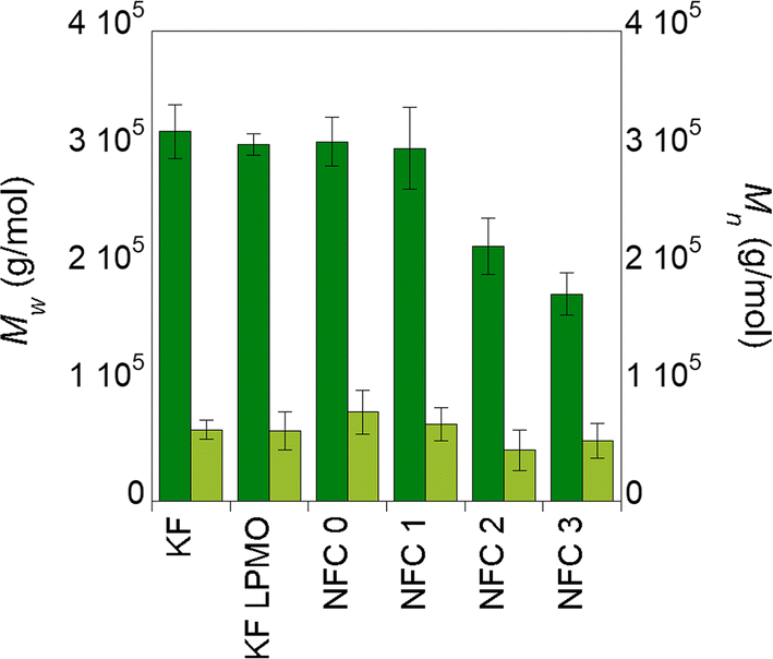 Fig. 4