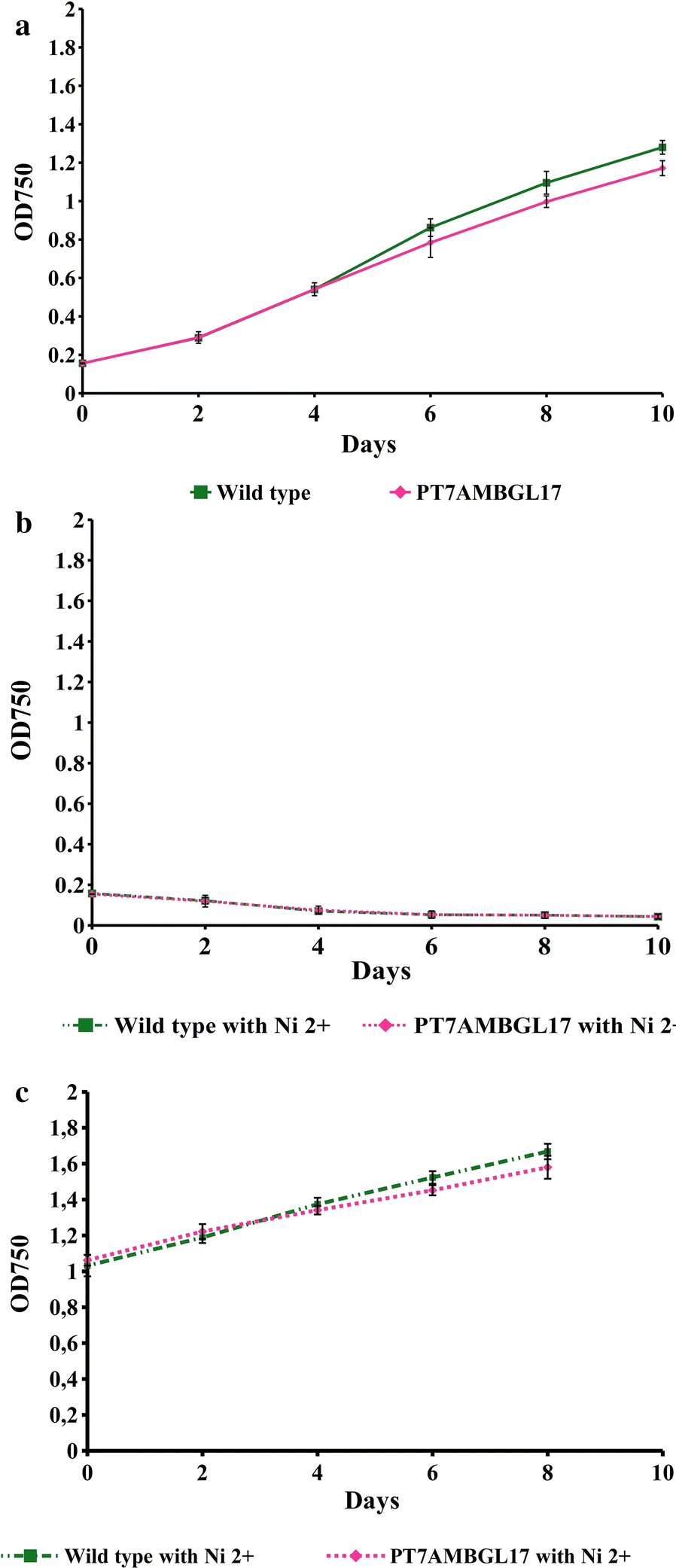 Fig. 2