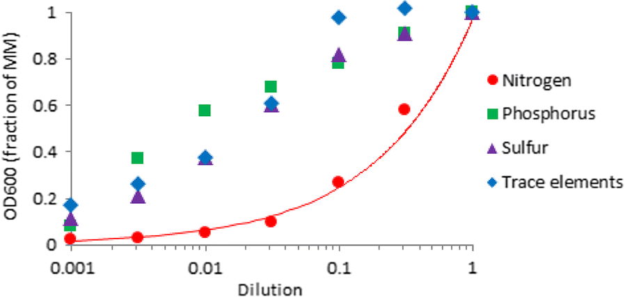 Fig. 2