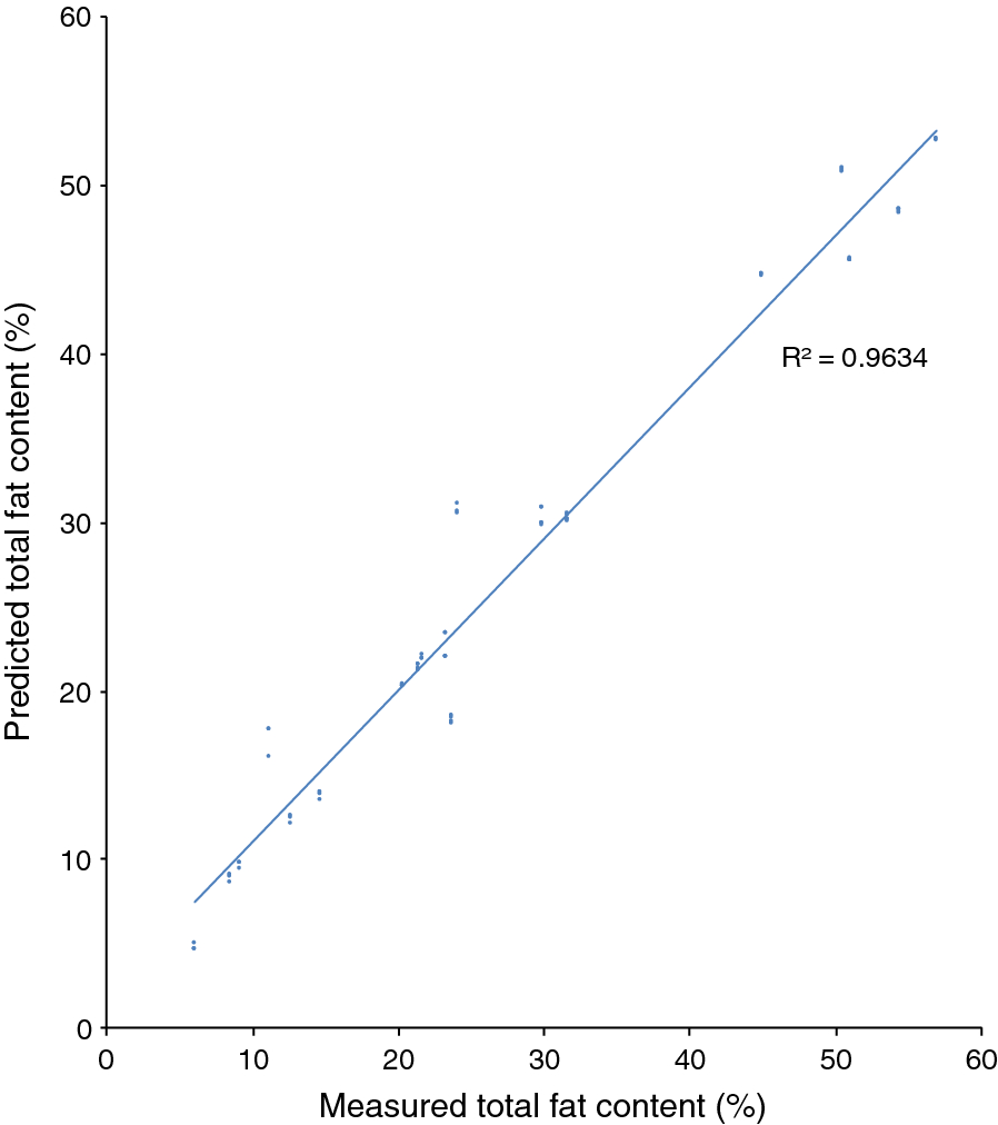 Fig. 3