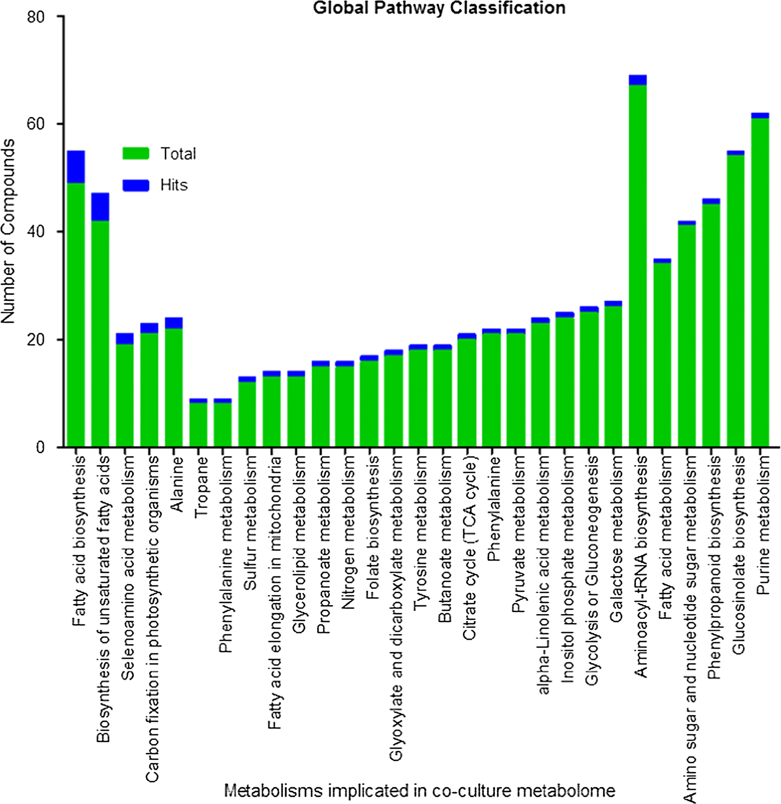 Fig. 7