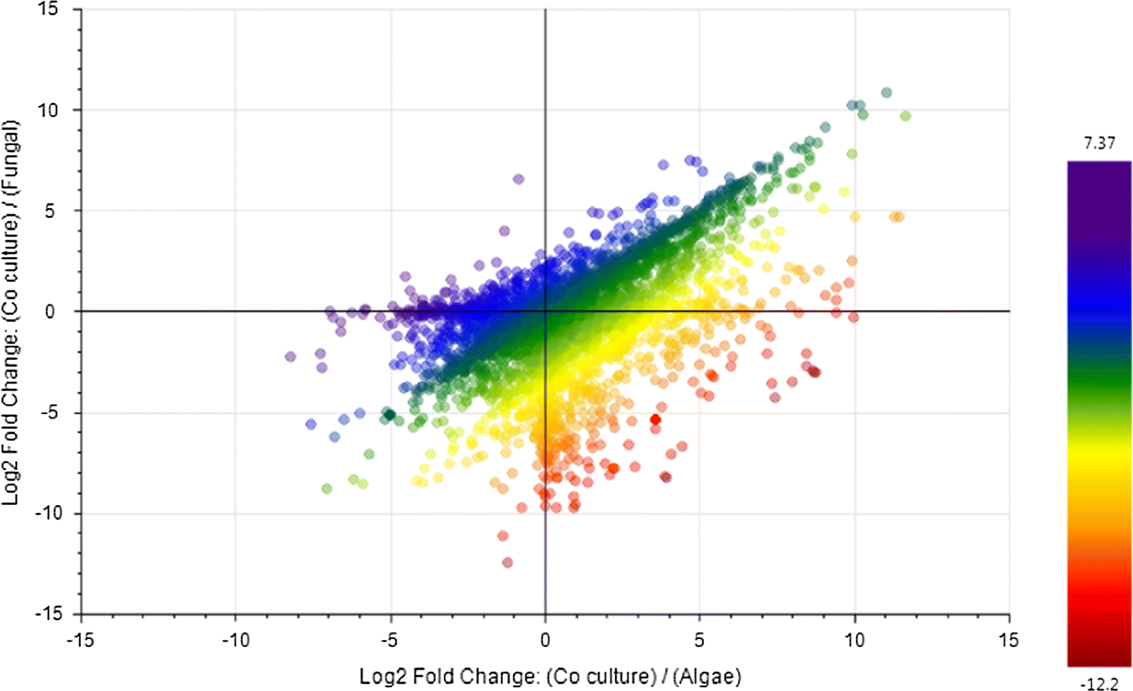 Fig. 9