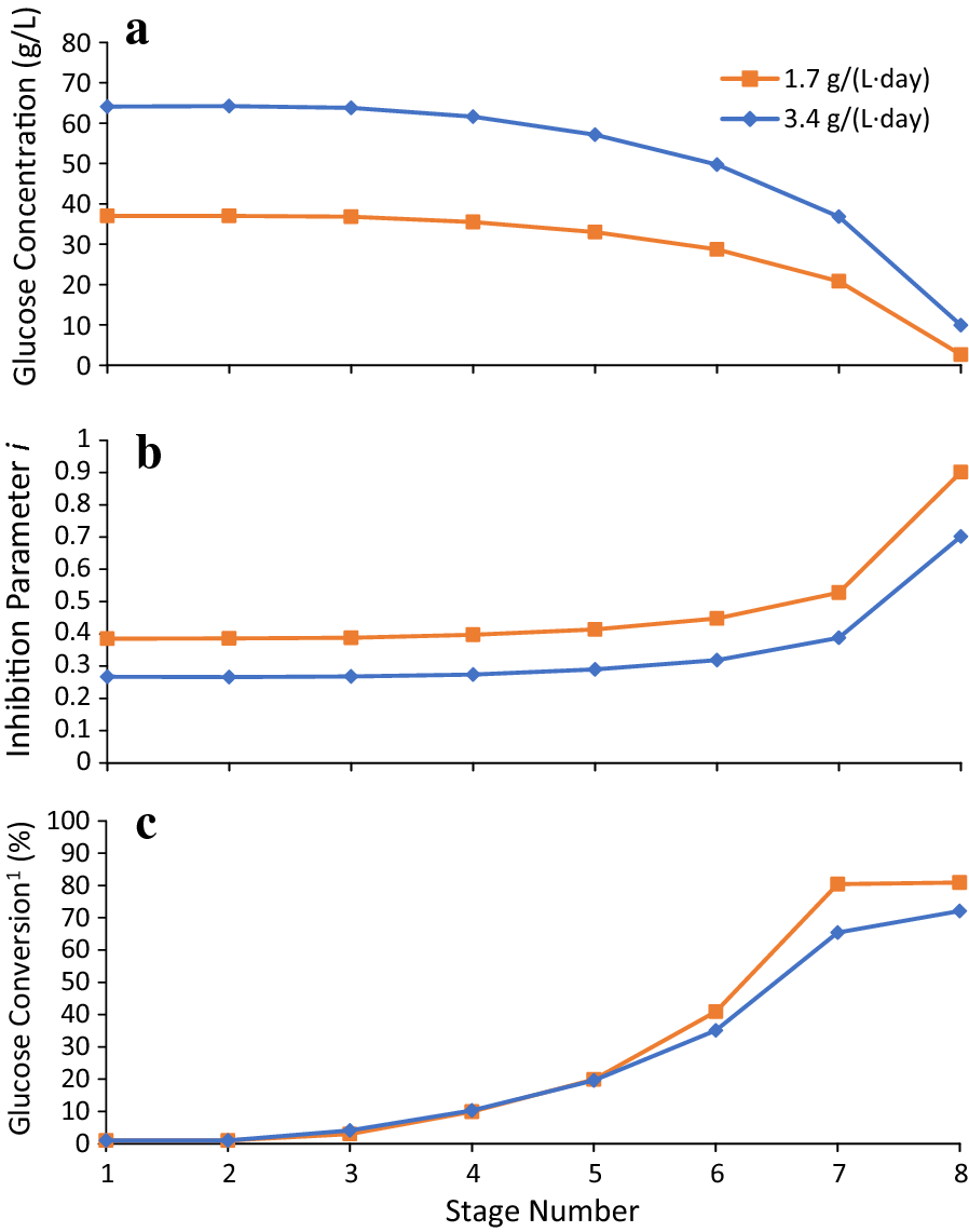 Fig. 10