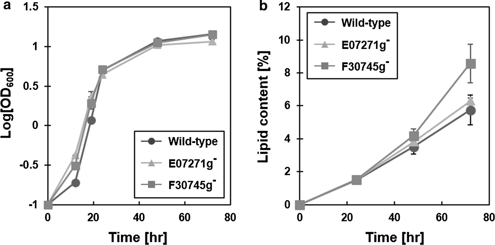 Fig. 4