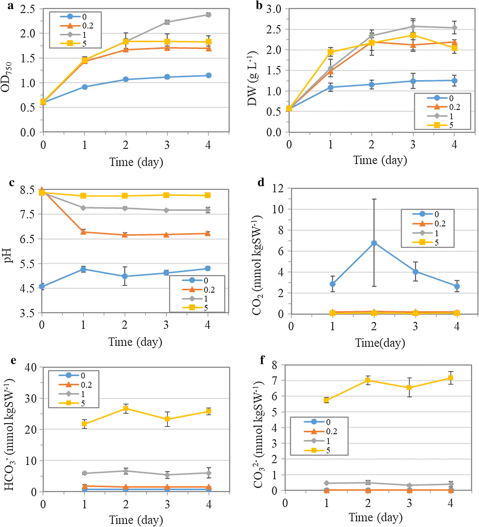 Fig. 1