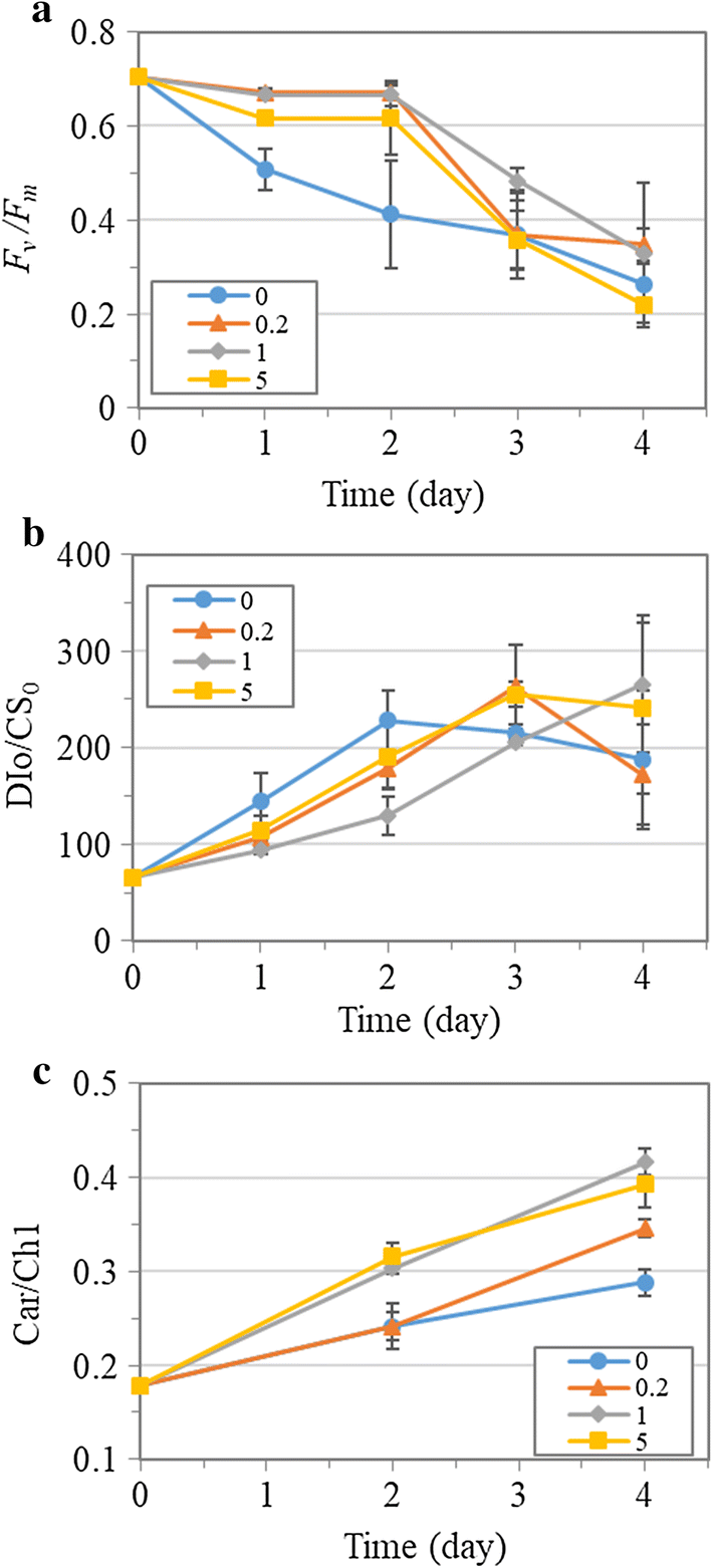 Fig. 2