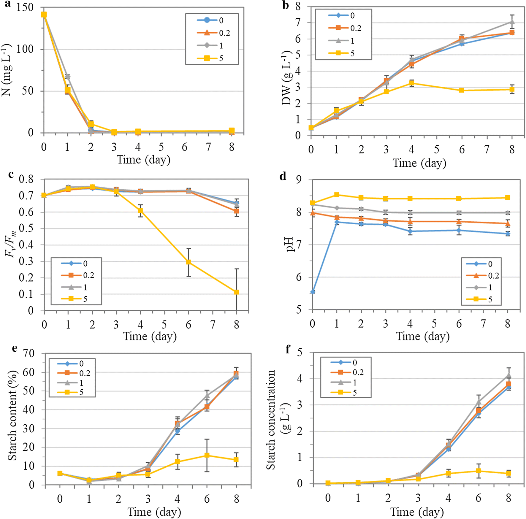 Fig. 4