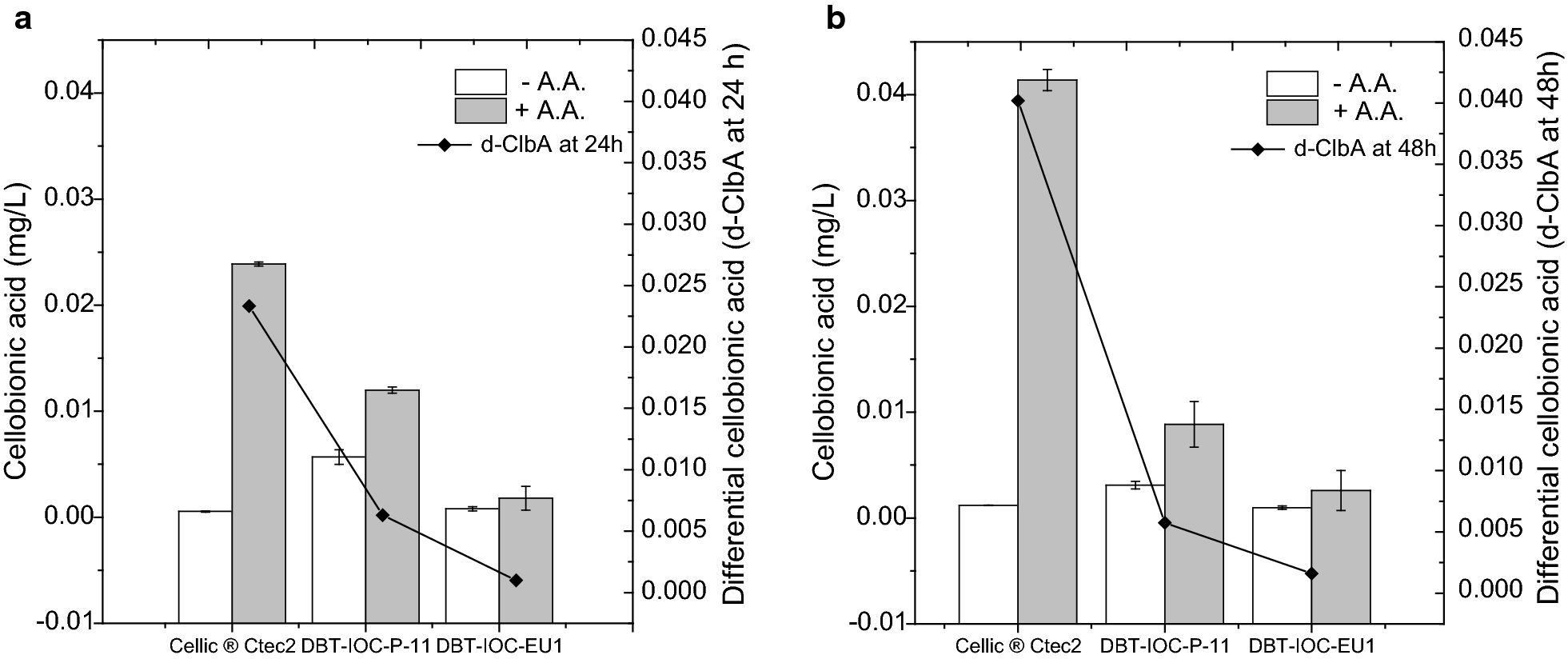 Fig. 7