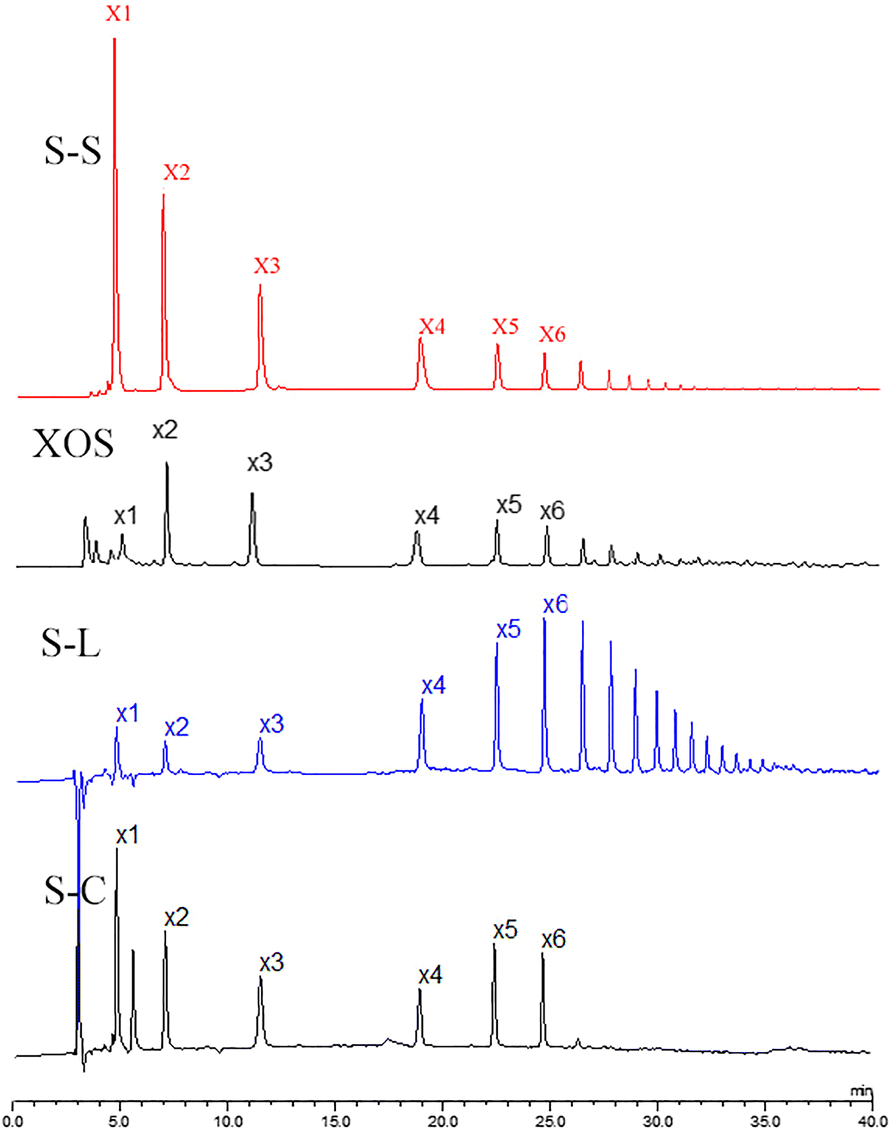 Fig. 2