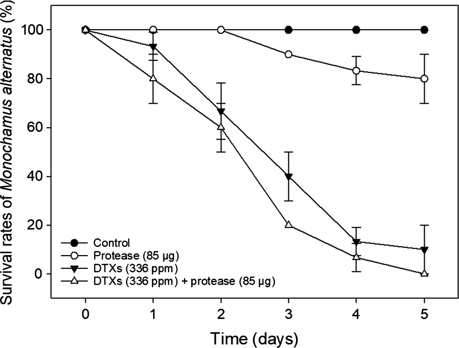 Fig. 4