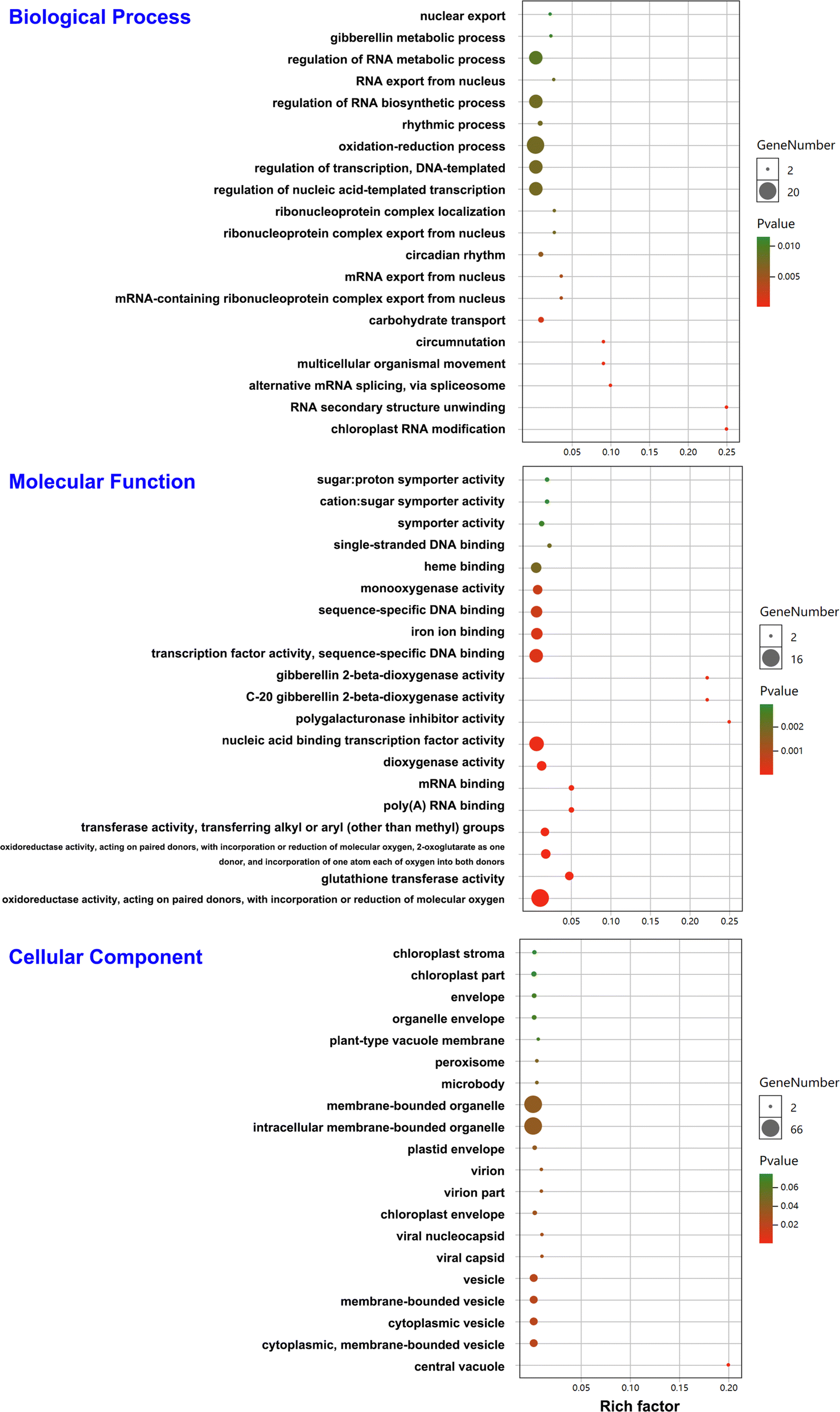 Fig. 6