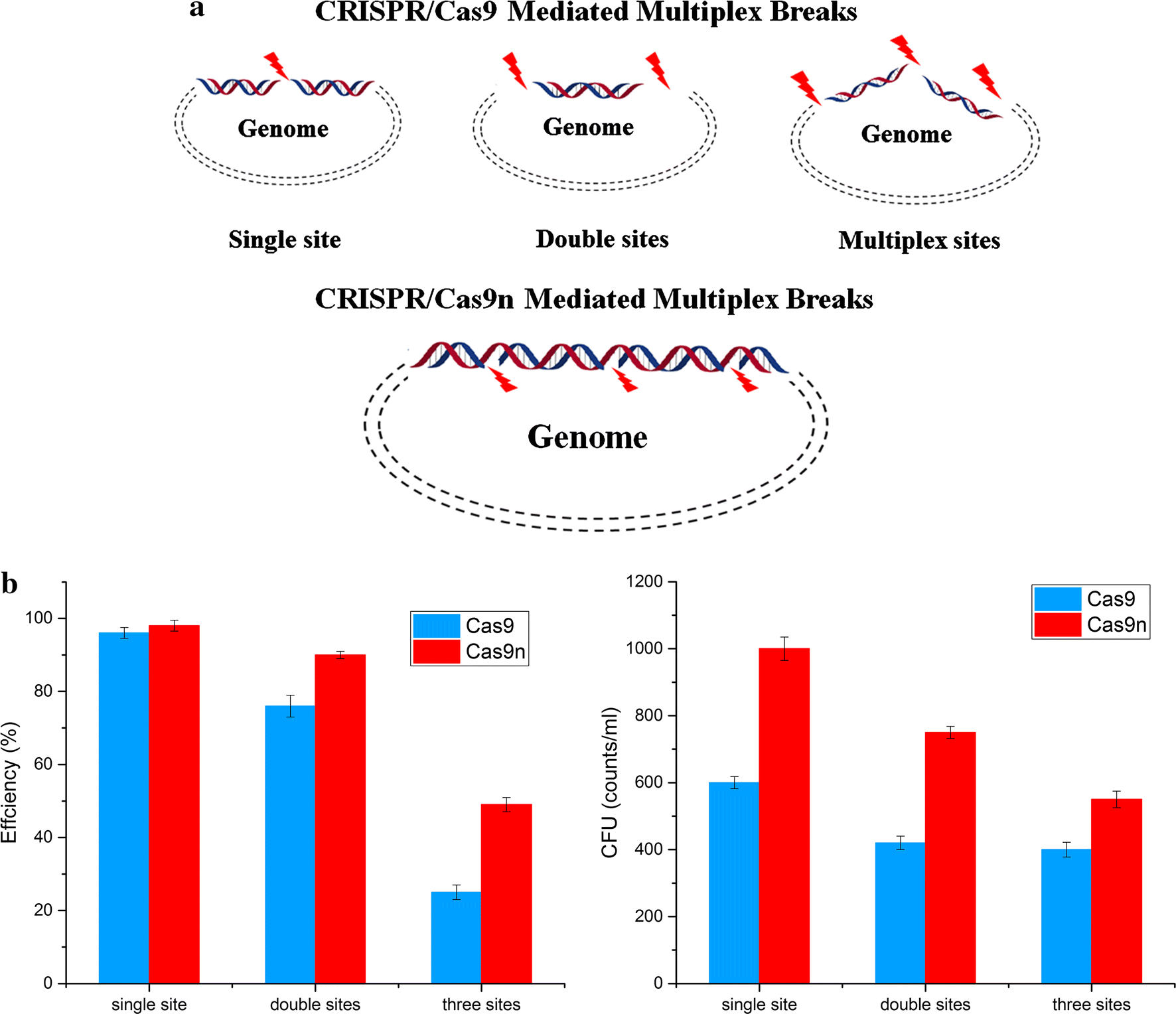 Fig. 4