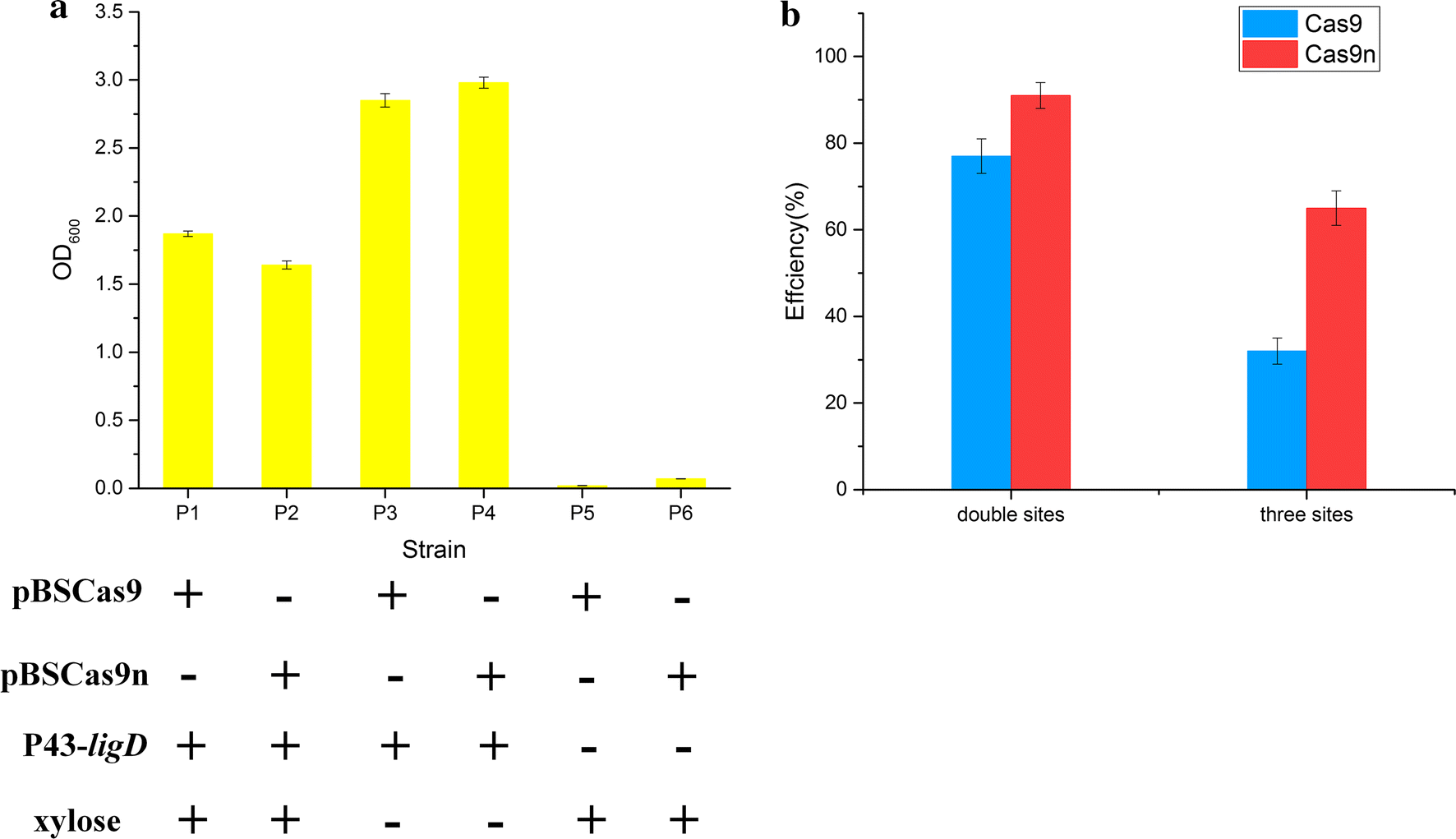 Fig. 6