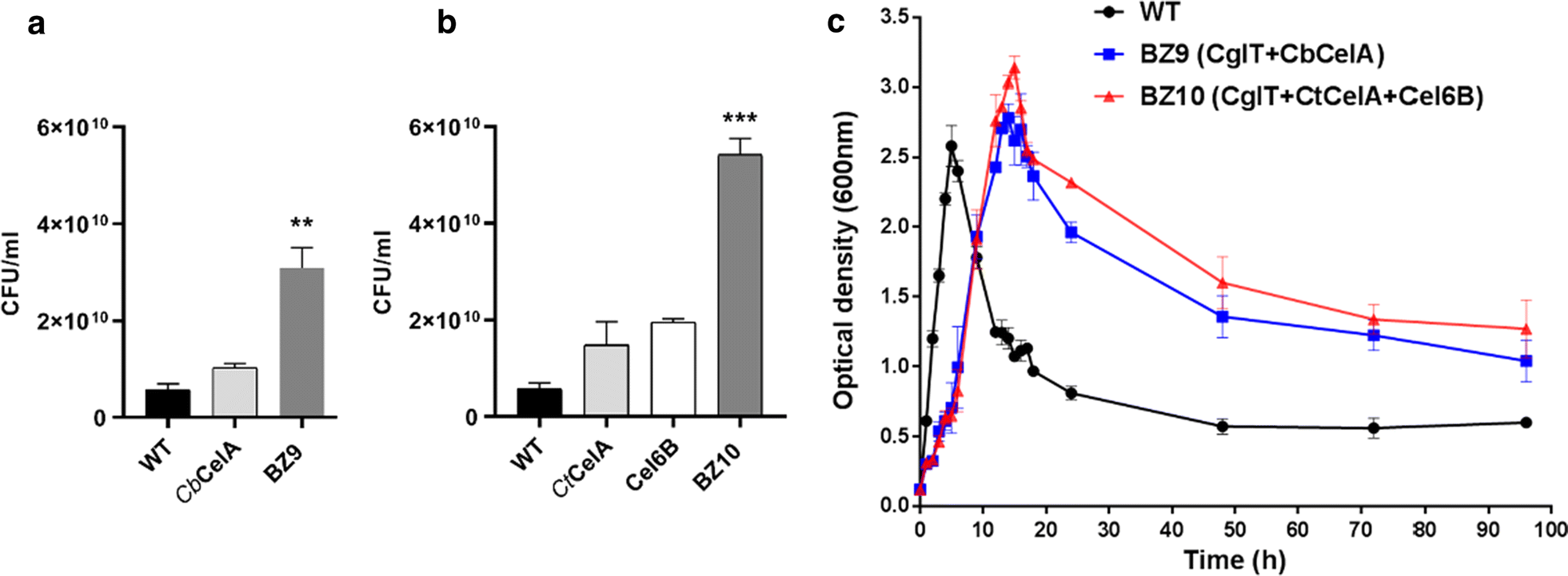 Fig. 4