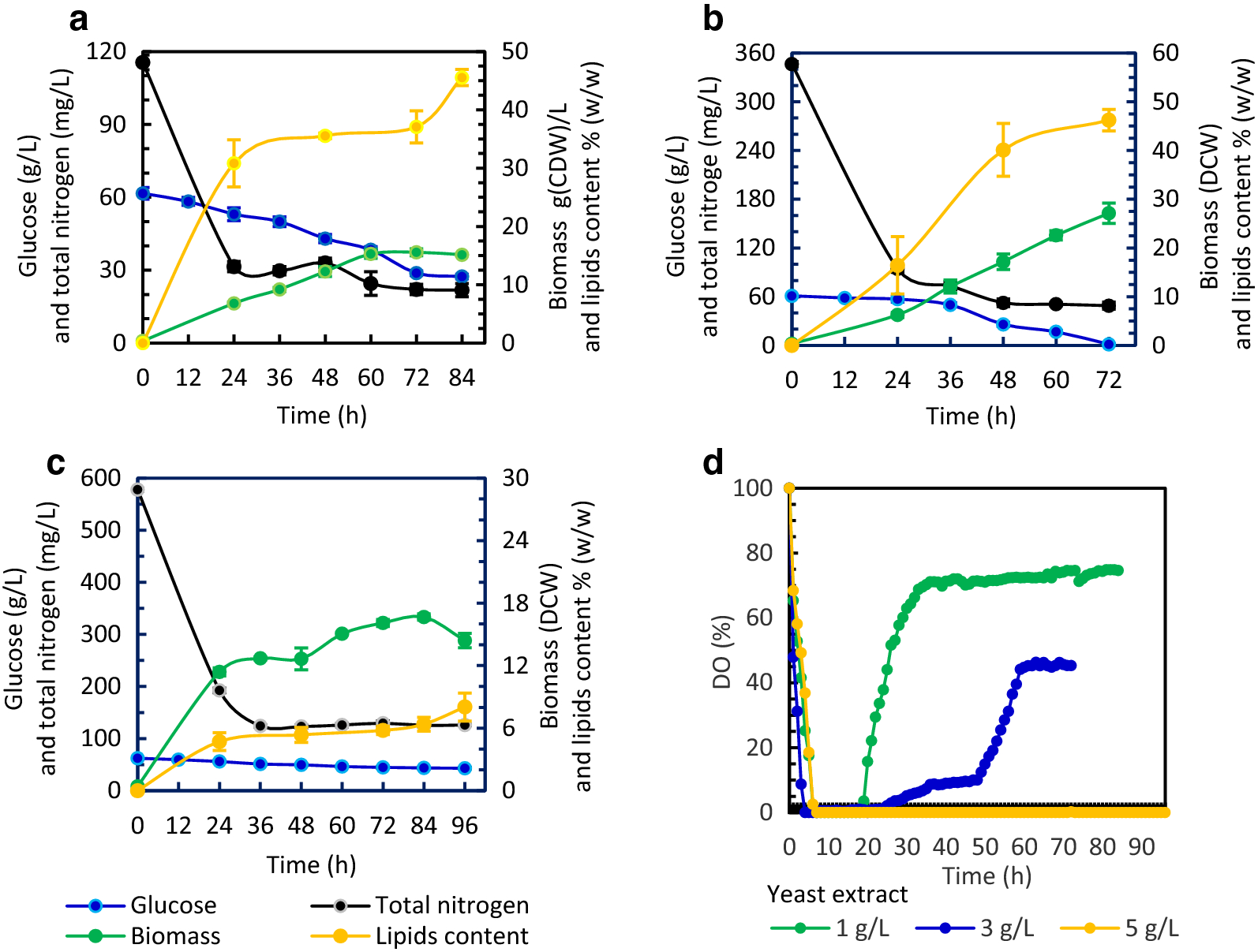 Fig. 2