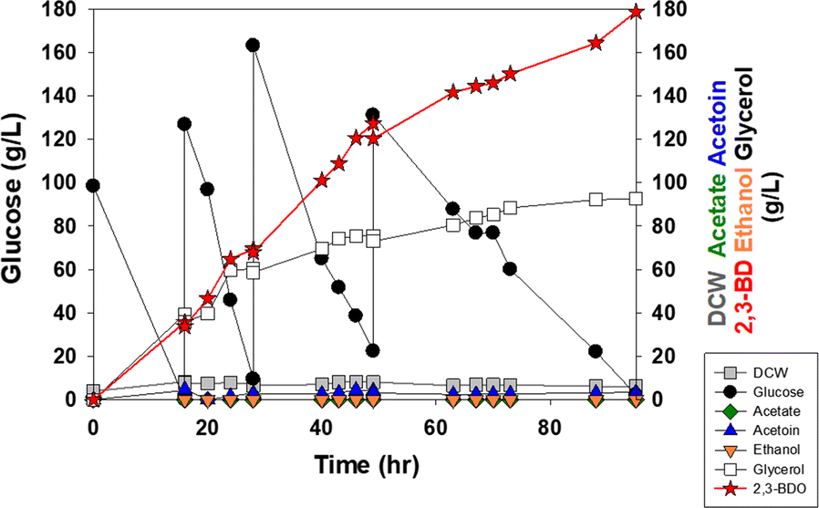 Fig. 4