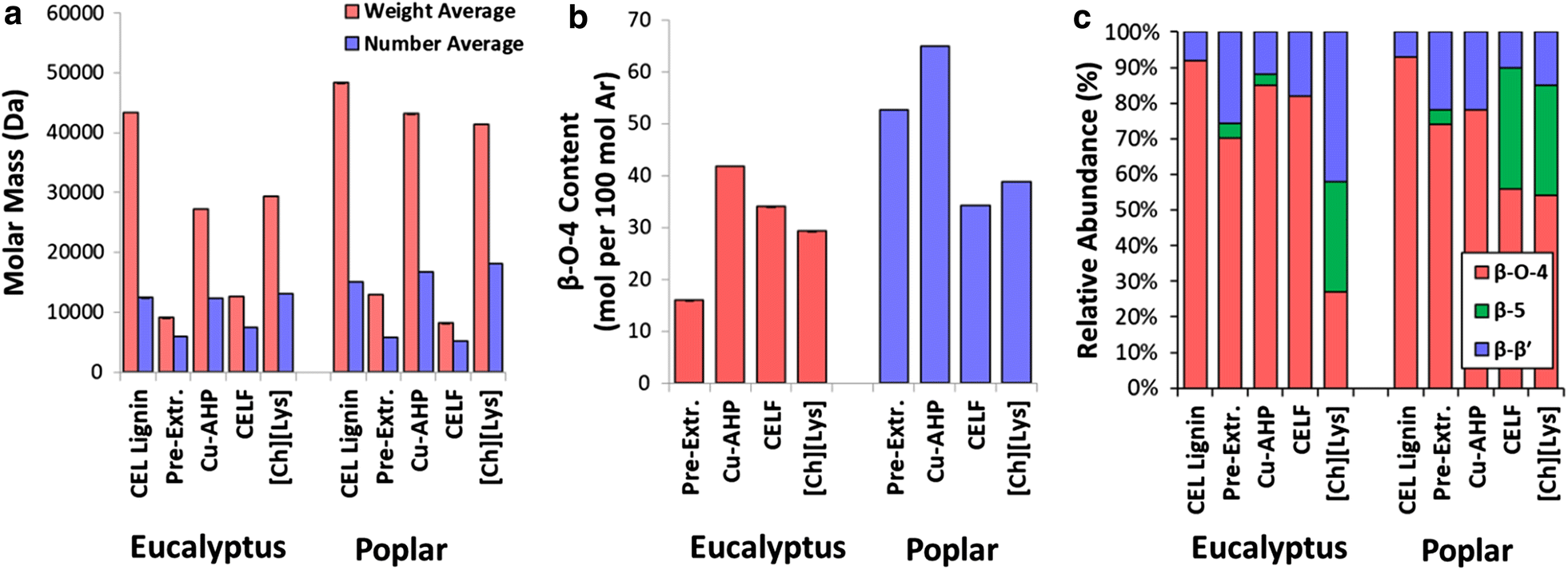 Fig. 6