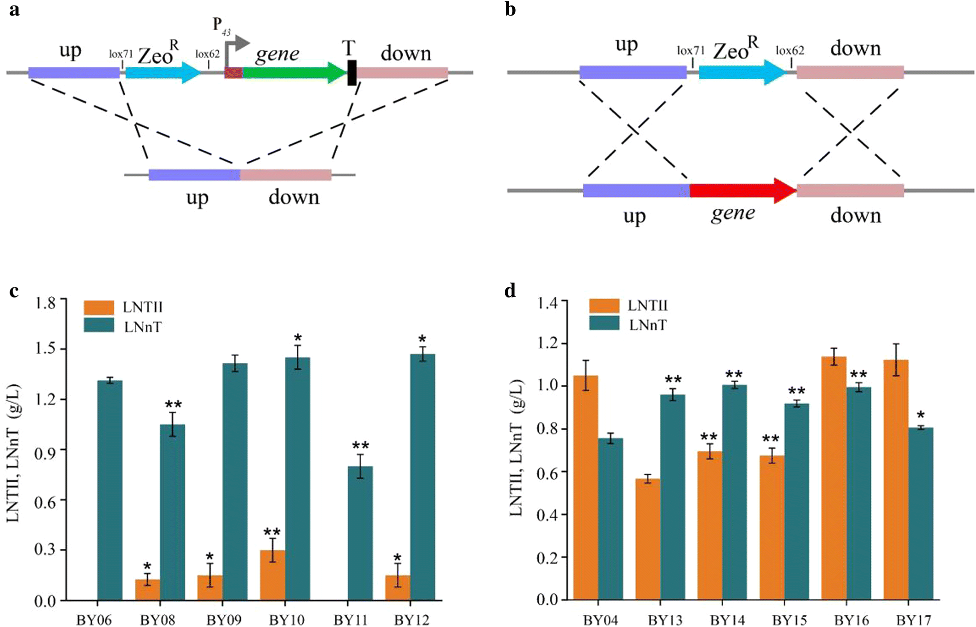 Fig. 3