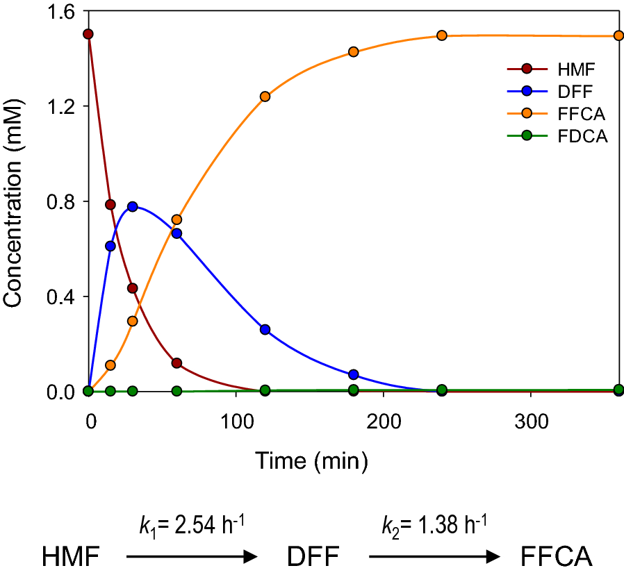 Fig. 3