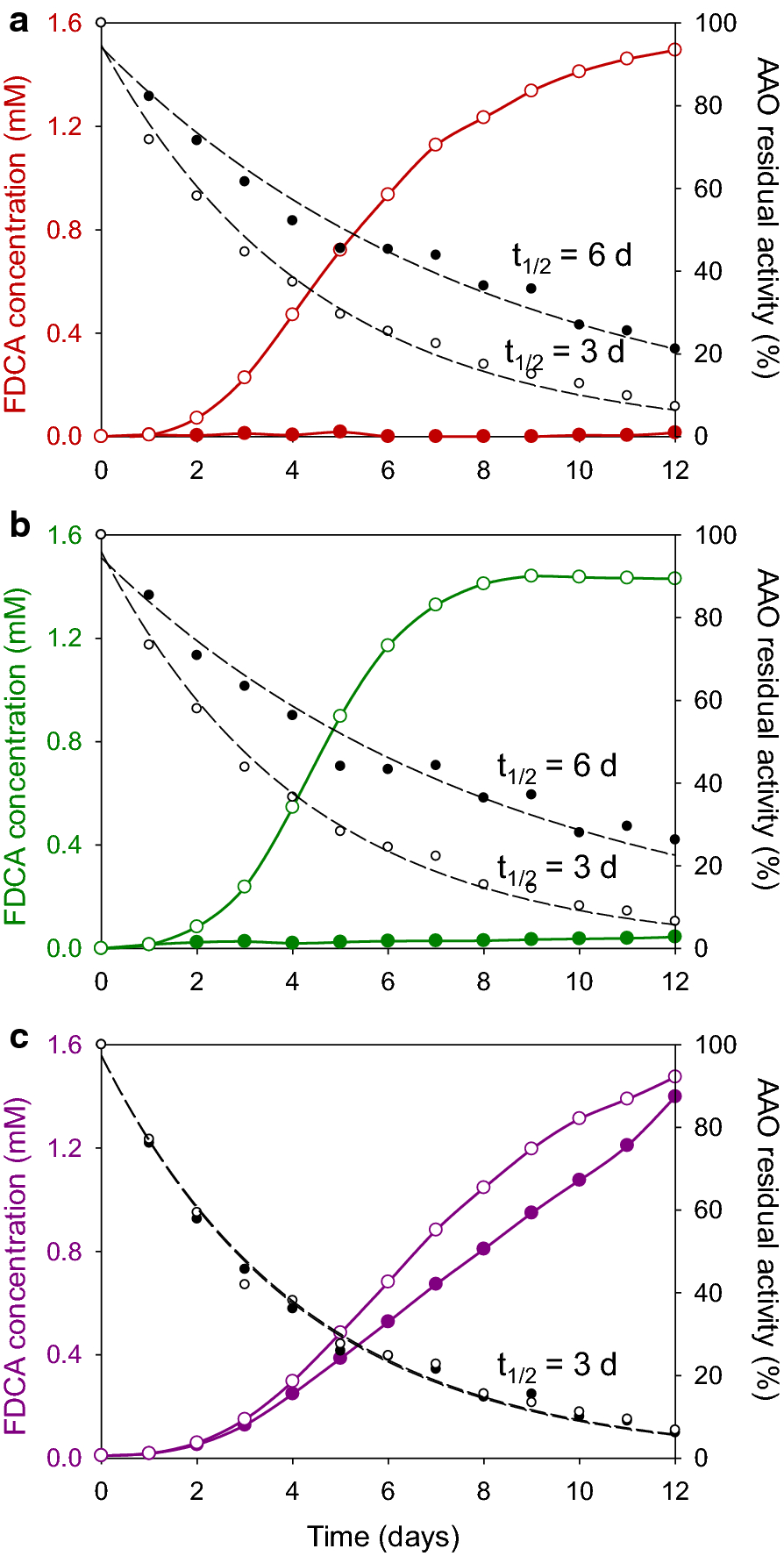 Fig. 6