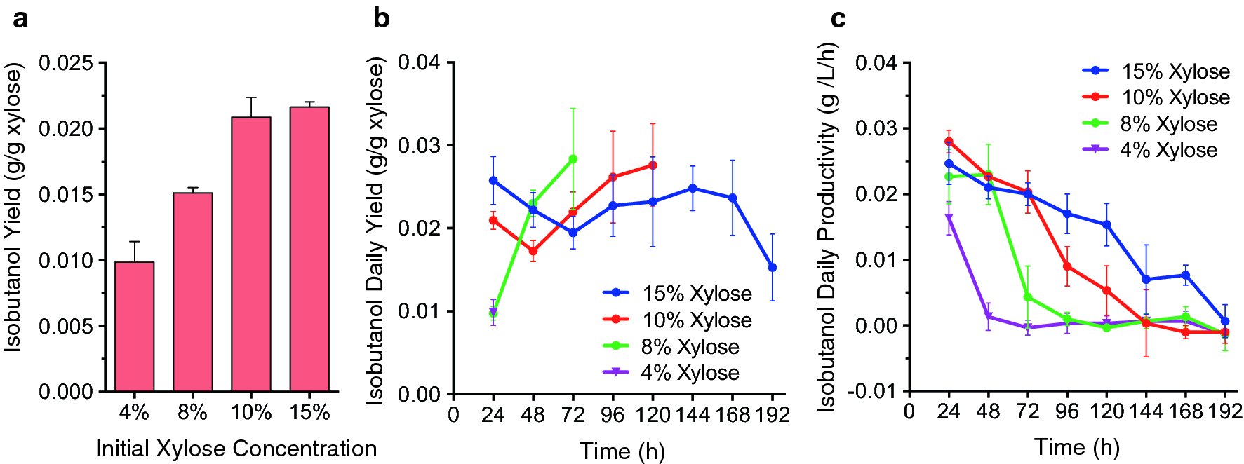 Fig. 4